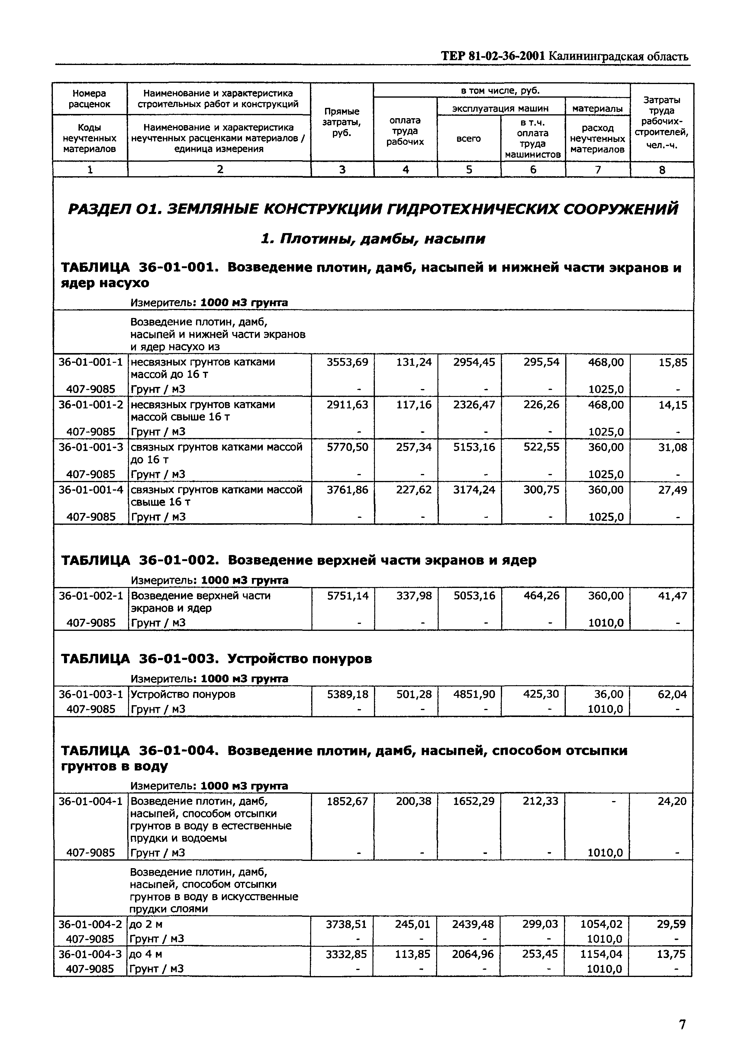 ТЕР Калининградская область 2001-36