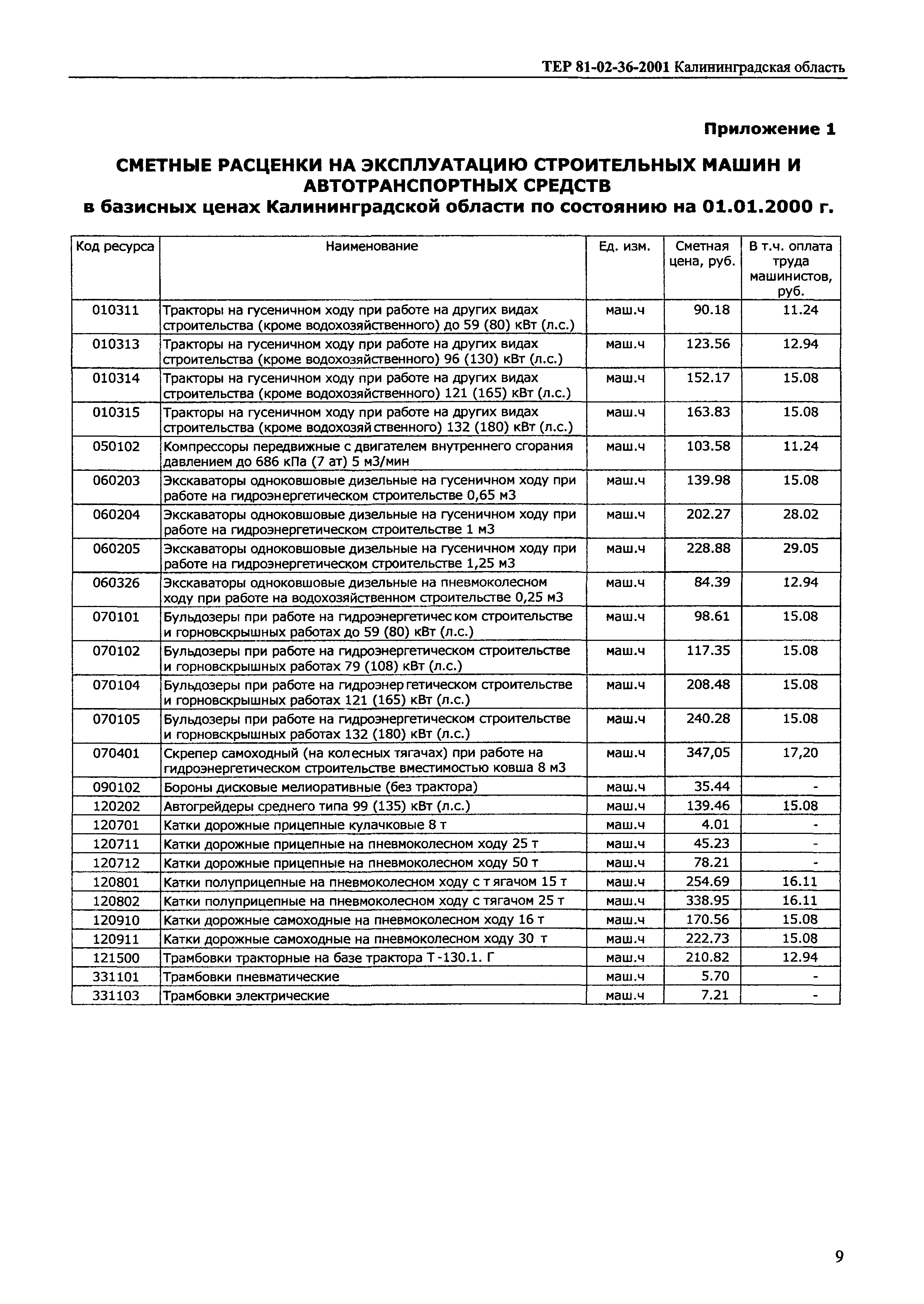 ТЕР Калининградская область 2001-36