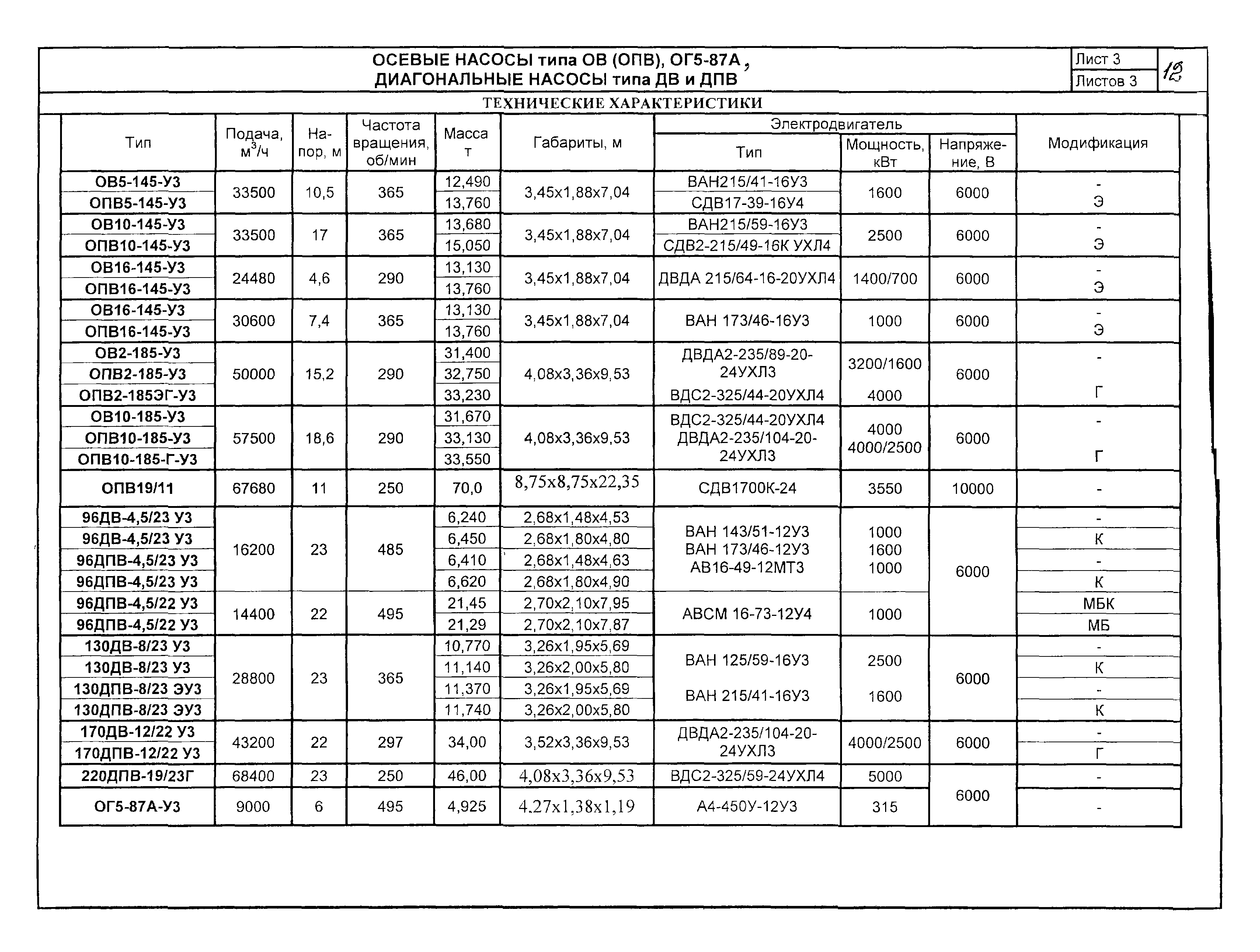 КО 07.01.02.02-04