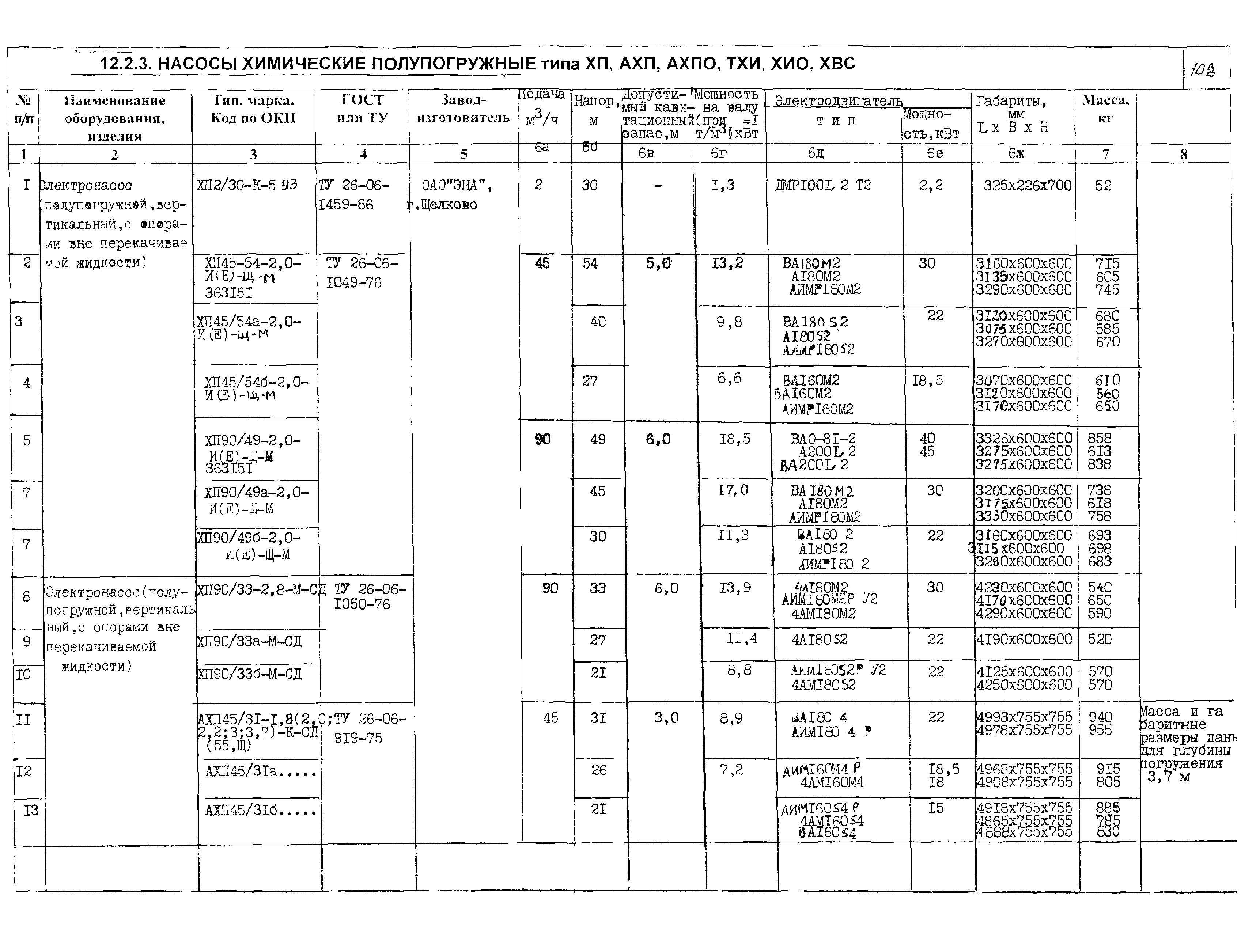 КО 07.01.02.02-04