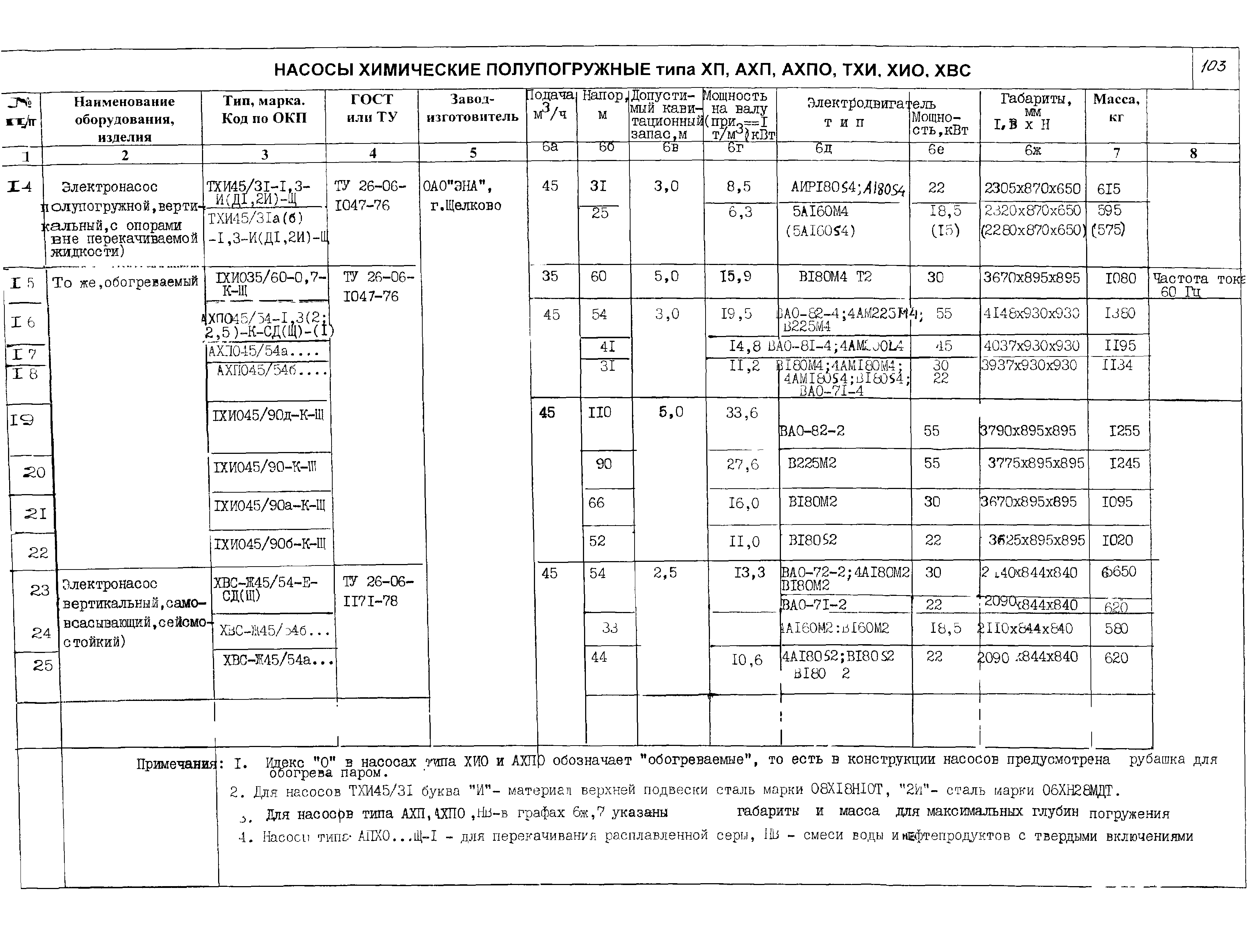 КО 07.01.02.02-04