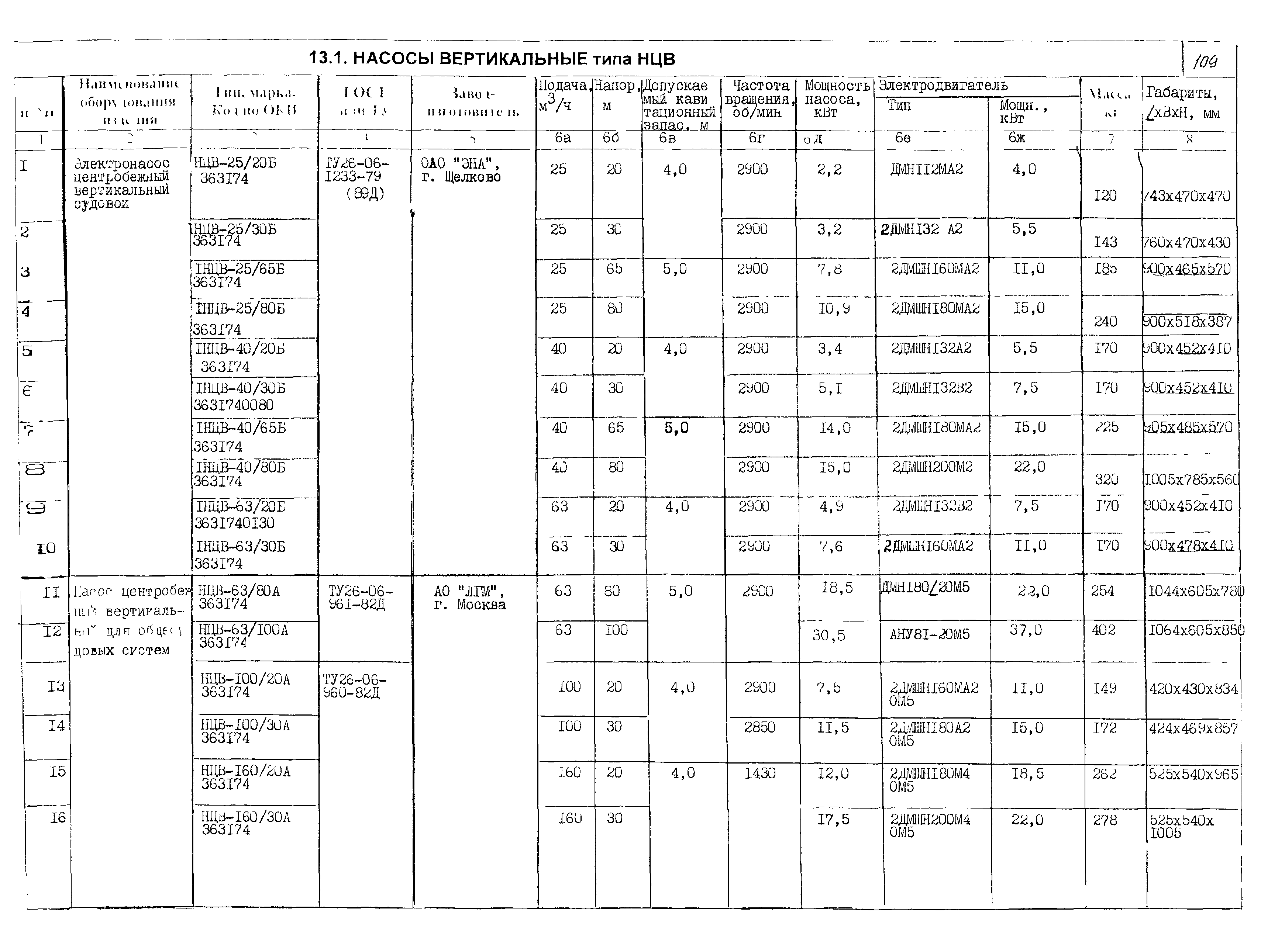 КО 07.01.02.02-04