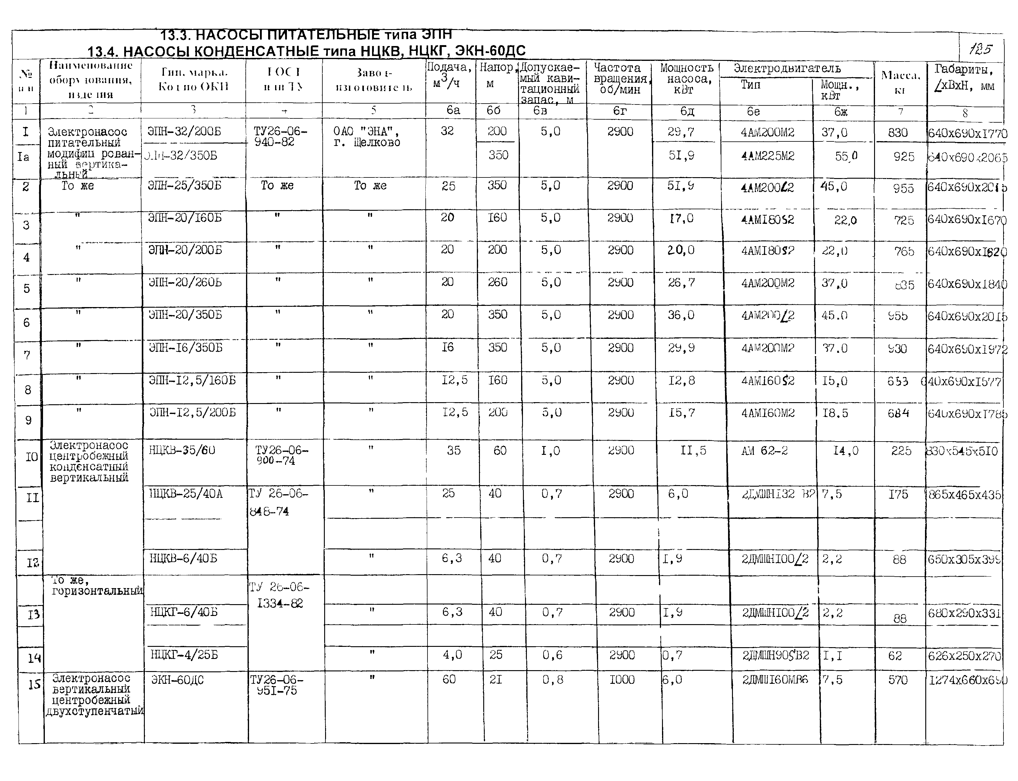 КО 07.01.02.02-04