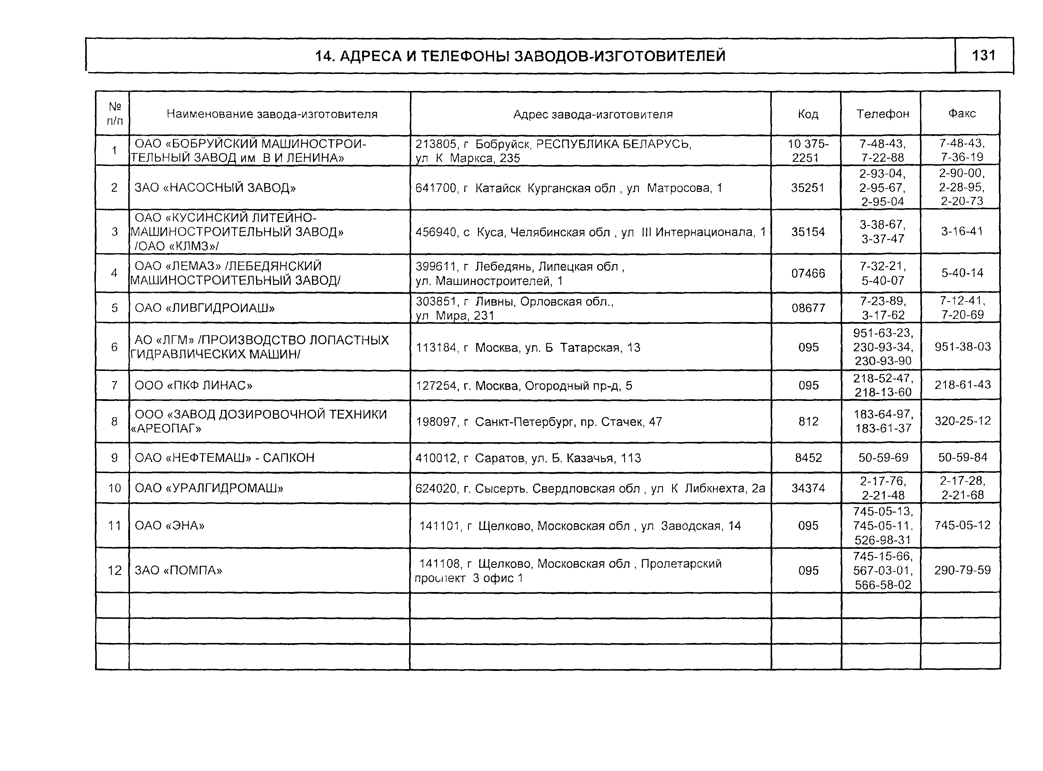 КО 07.01.02.02-04