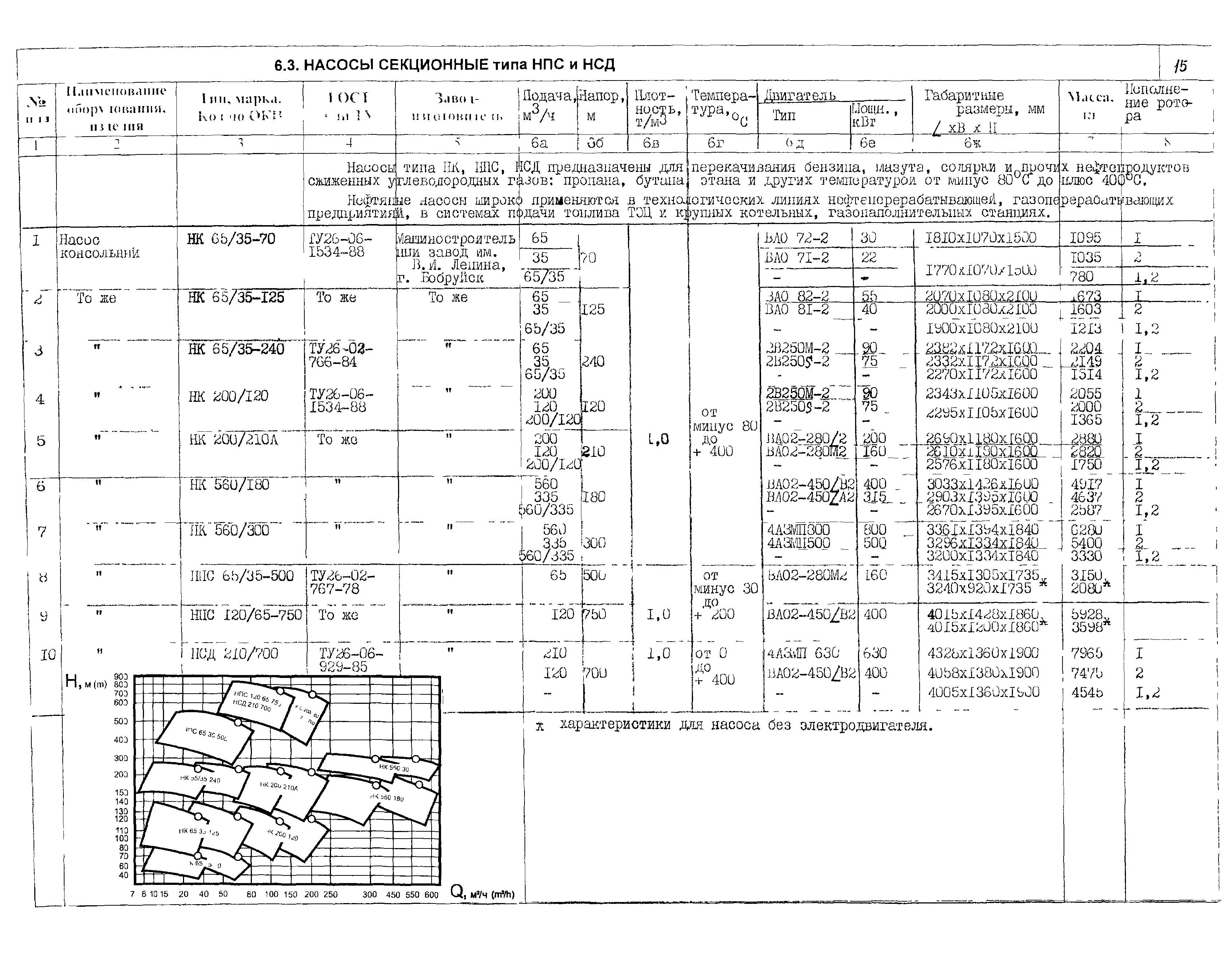 КО 07.01.02.02-04