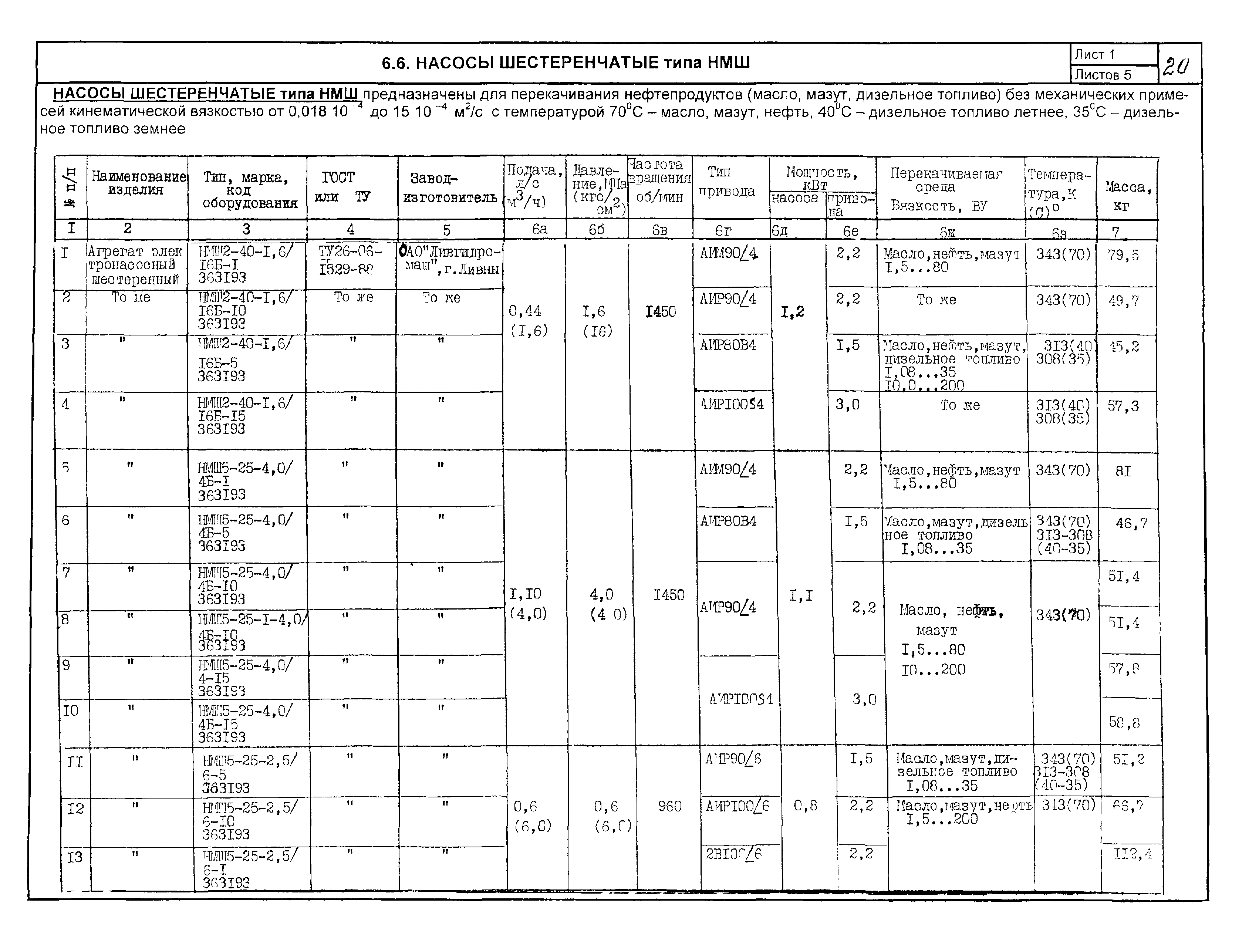 КО 07.01.02.02-04