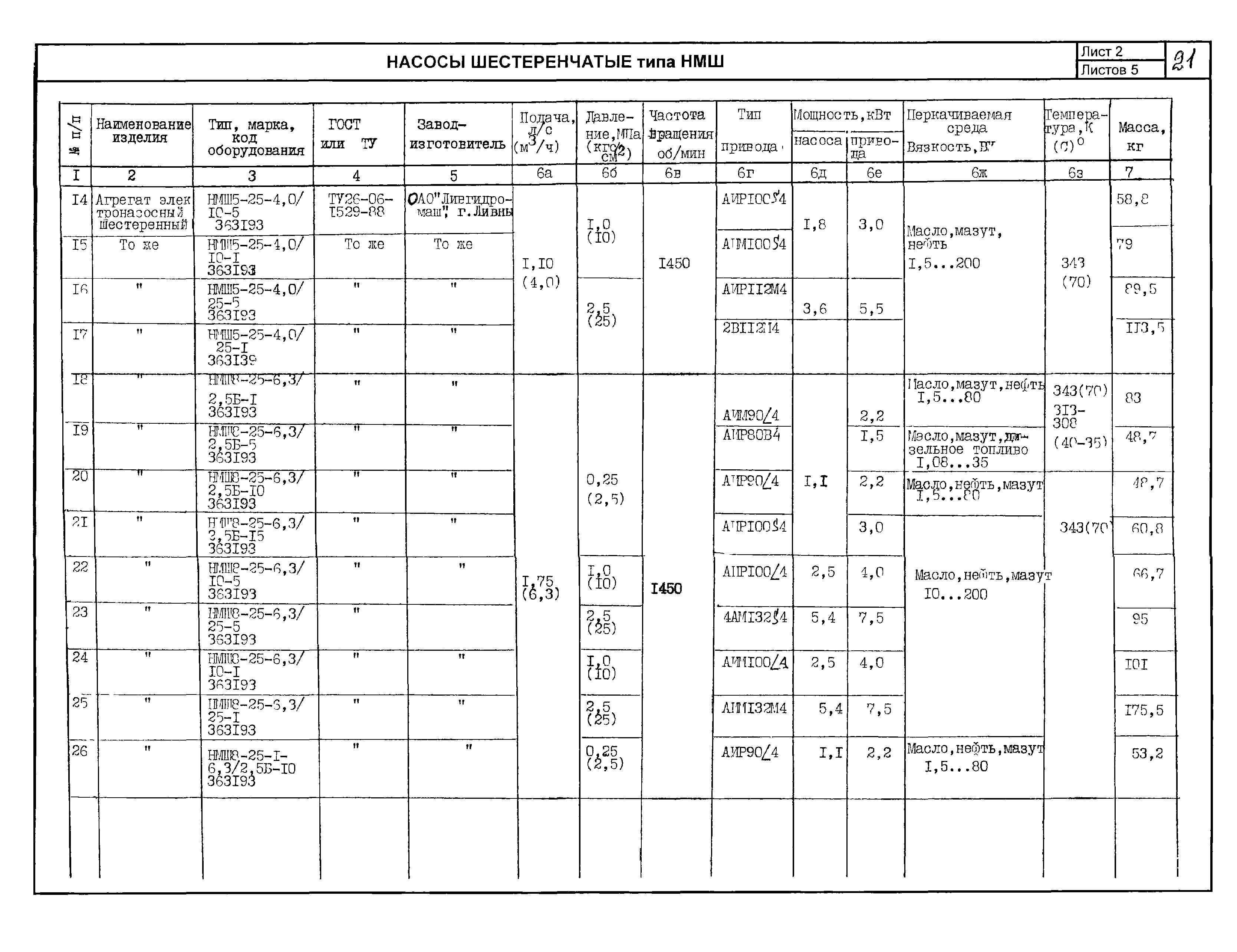 КО 07.01.02.02-04