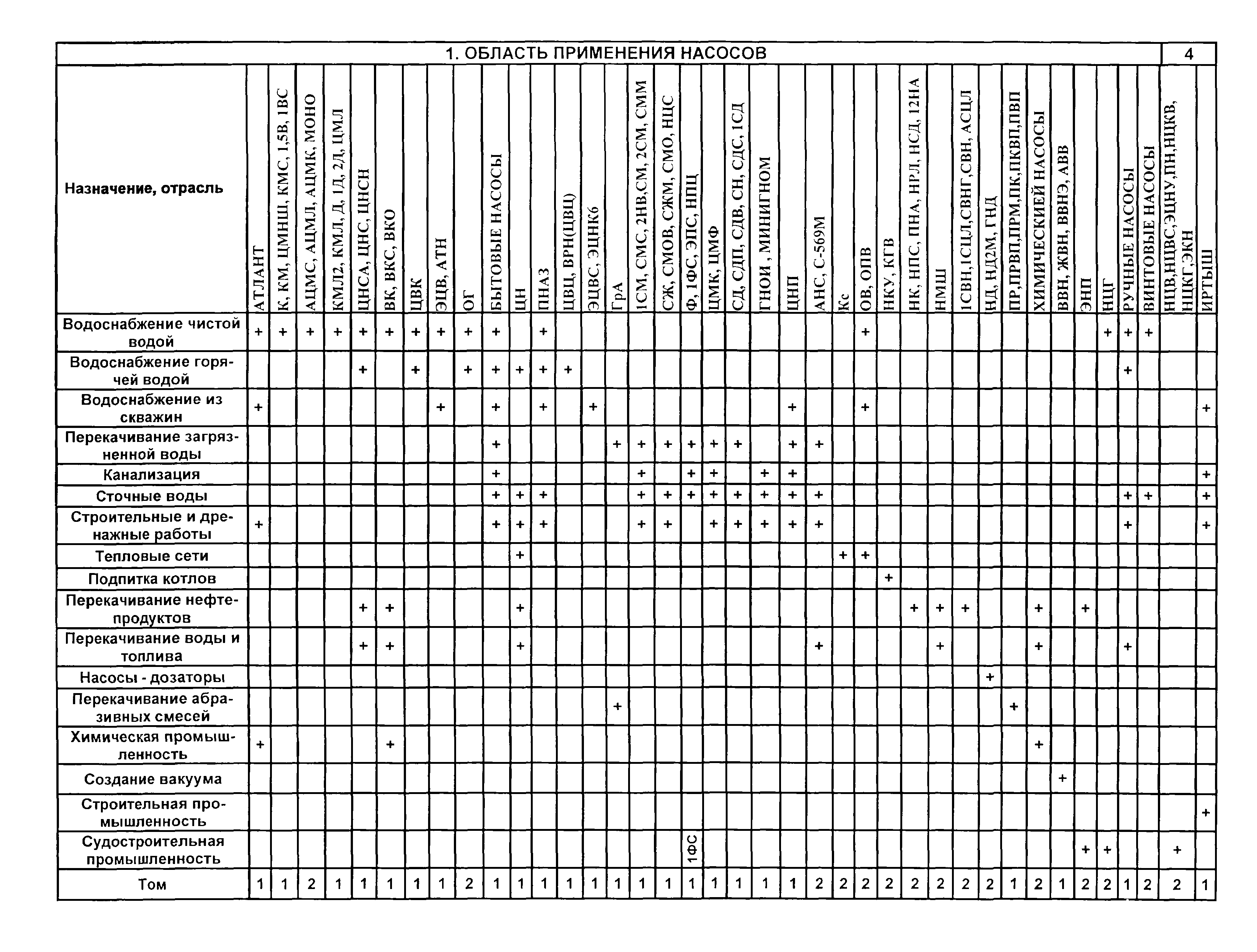 КО 07.01.02.02-04