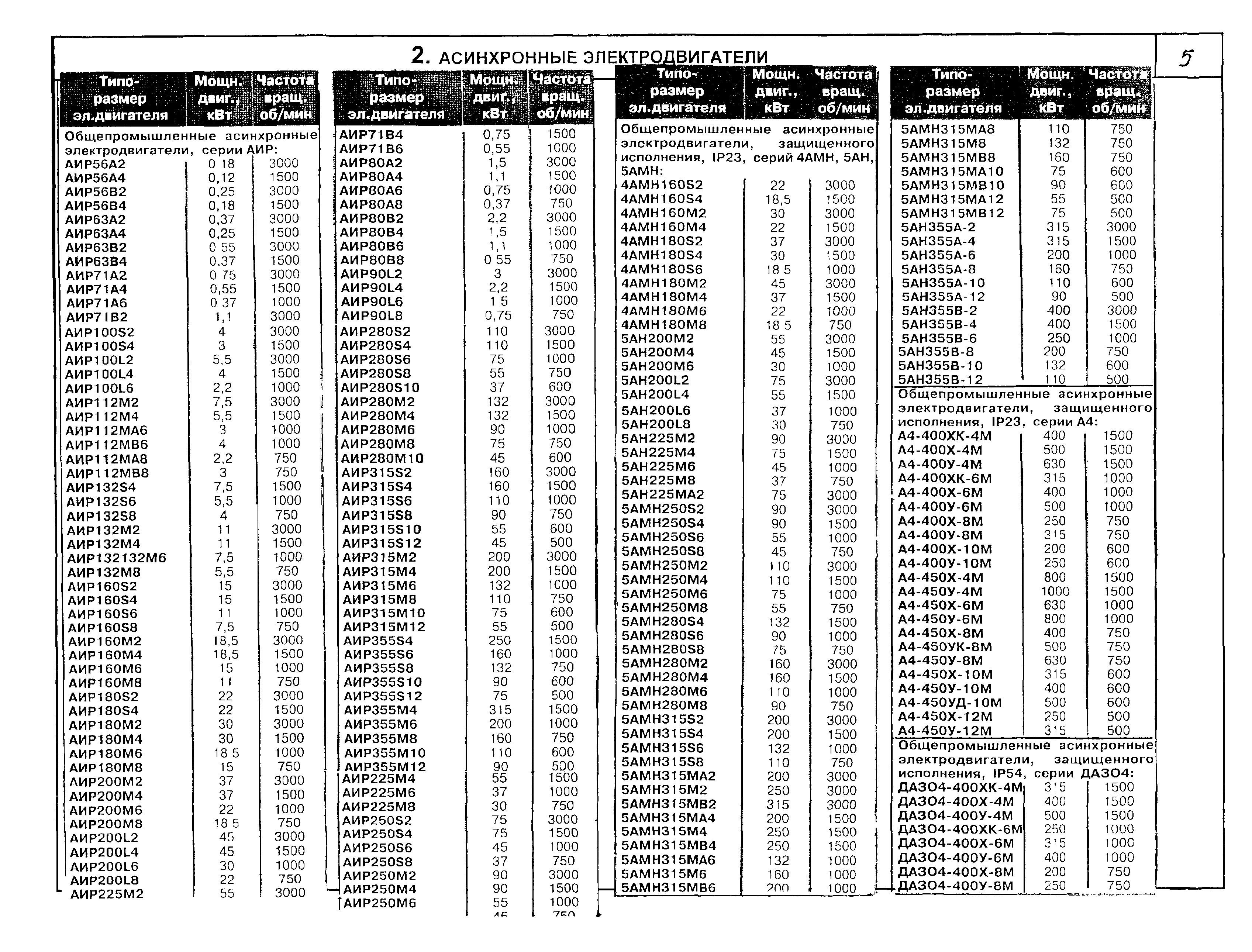 КО 07.01.02.02-04