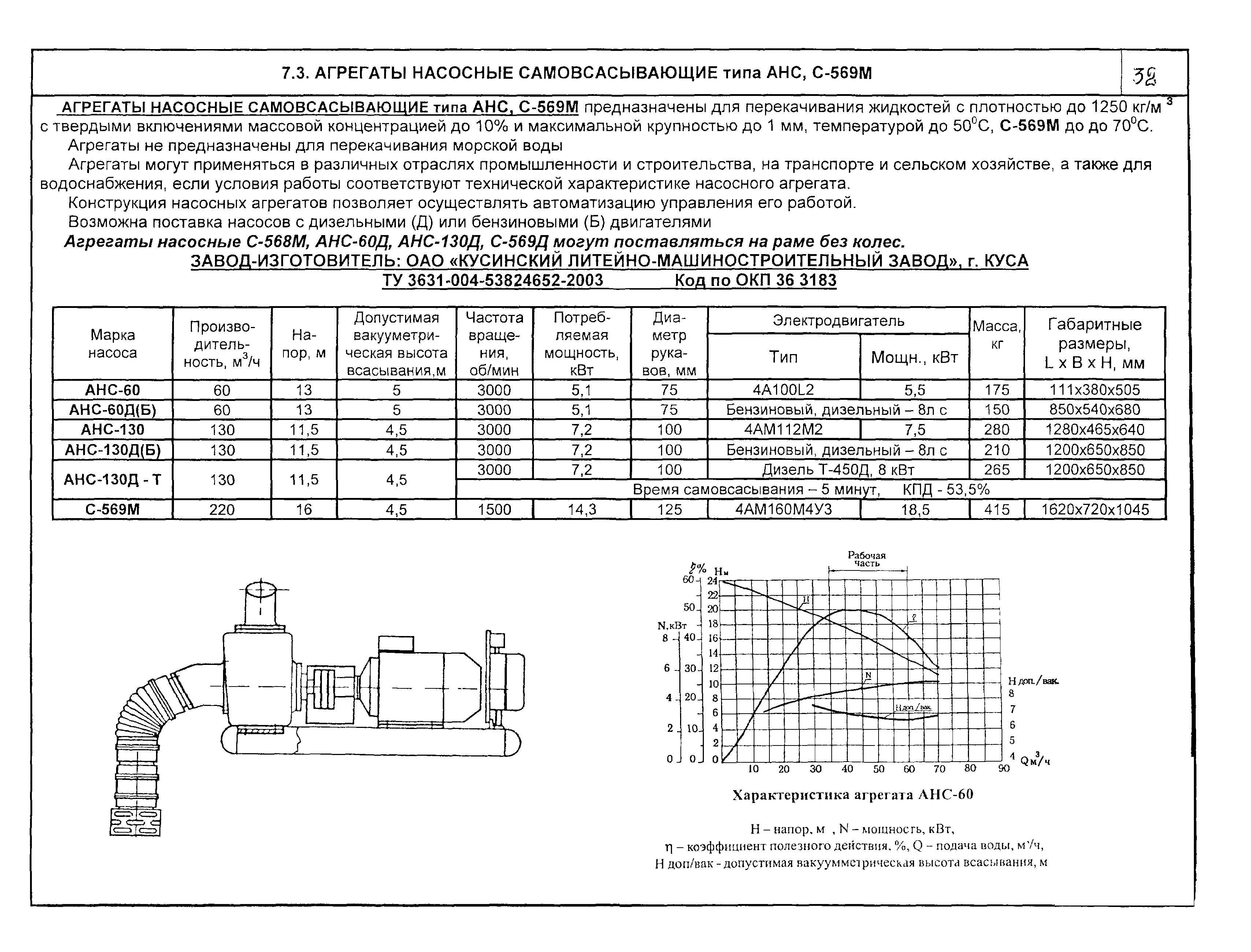 КО 07.01.02.02-04