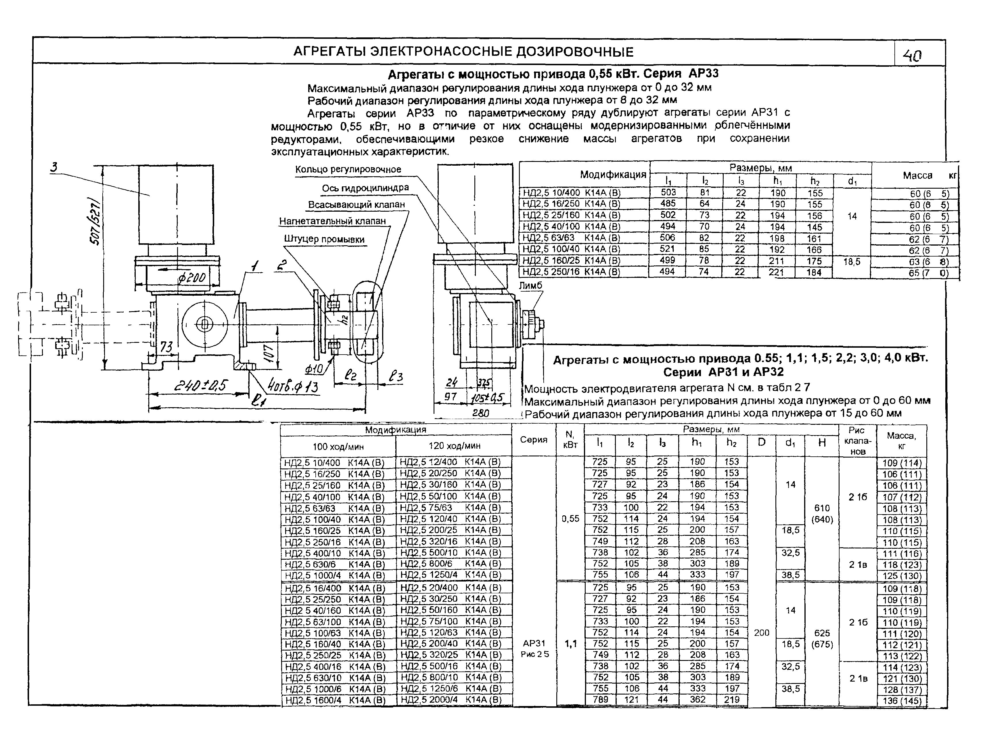 КО 07.01.02.02-04