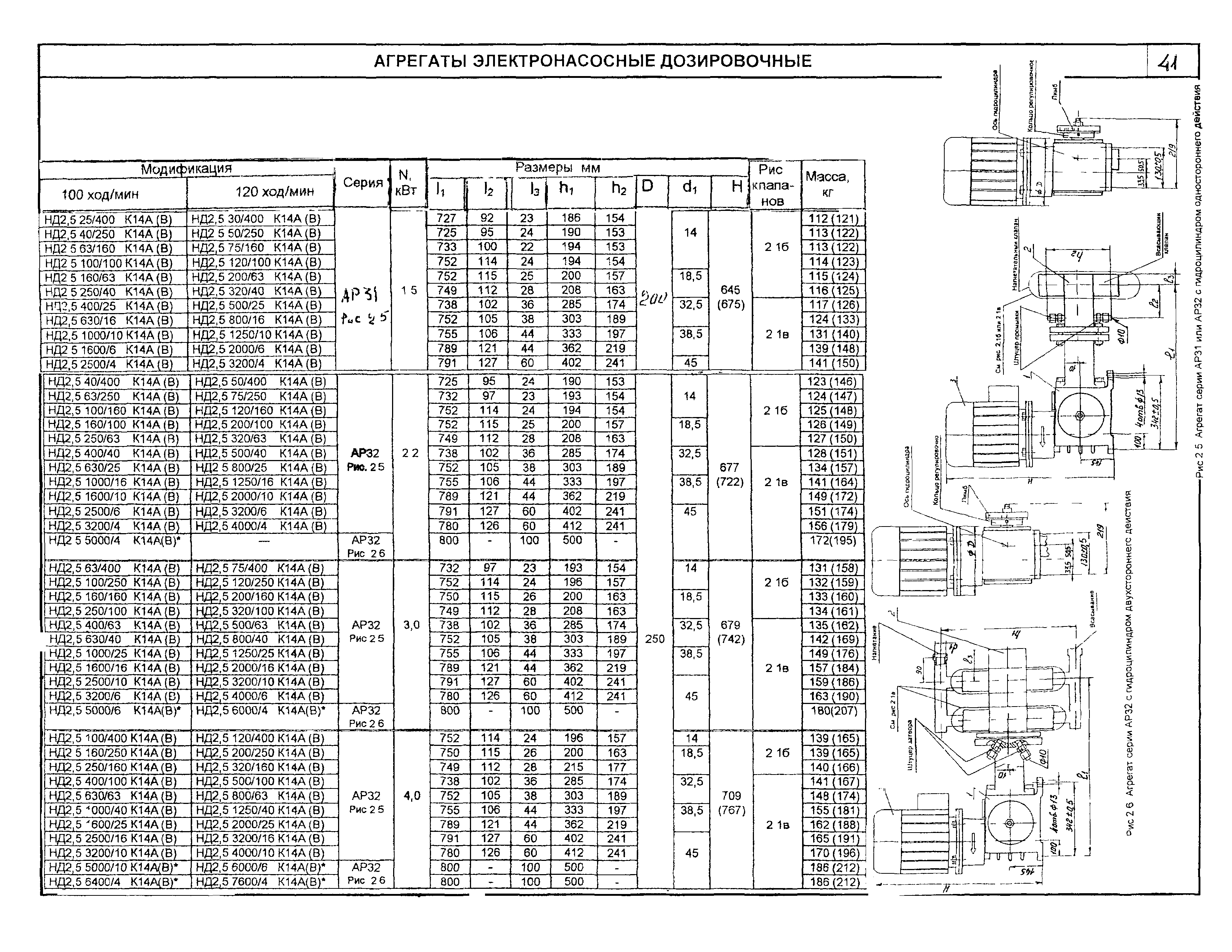 КО 07.01.02.02-04