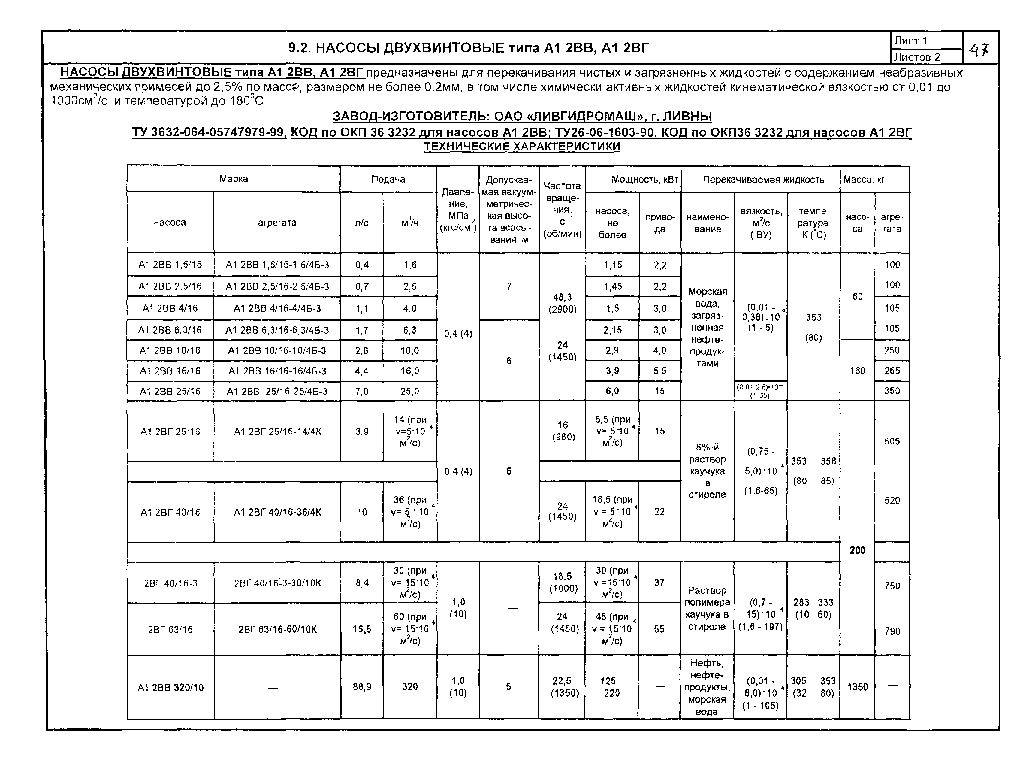 КО 07.01.02.02-04