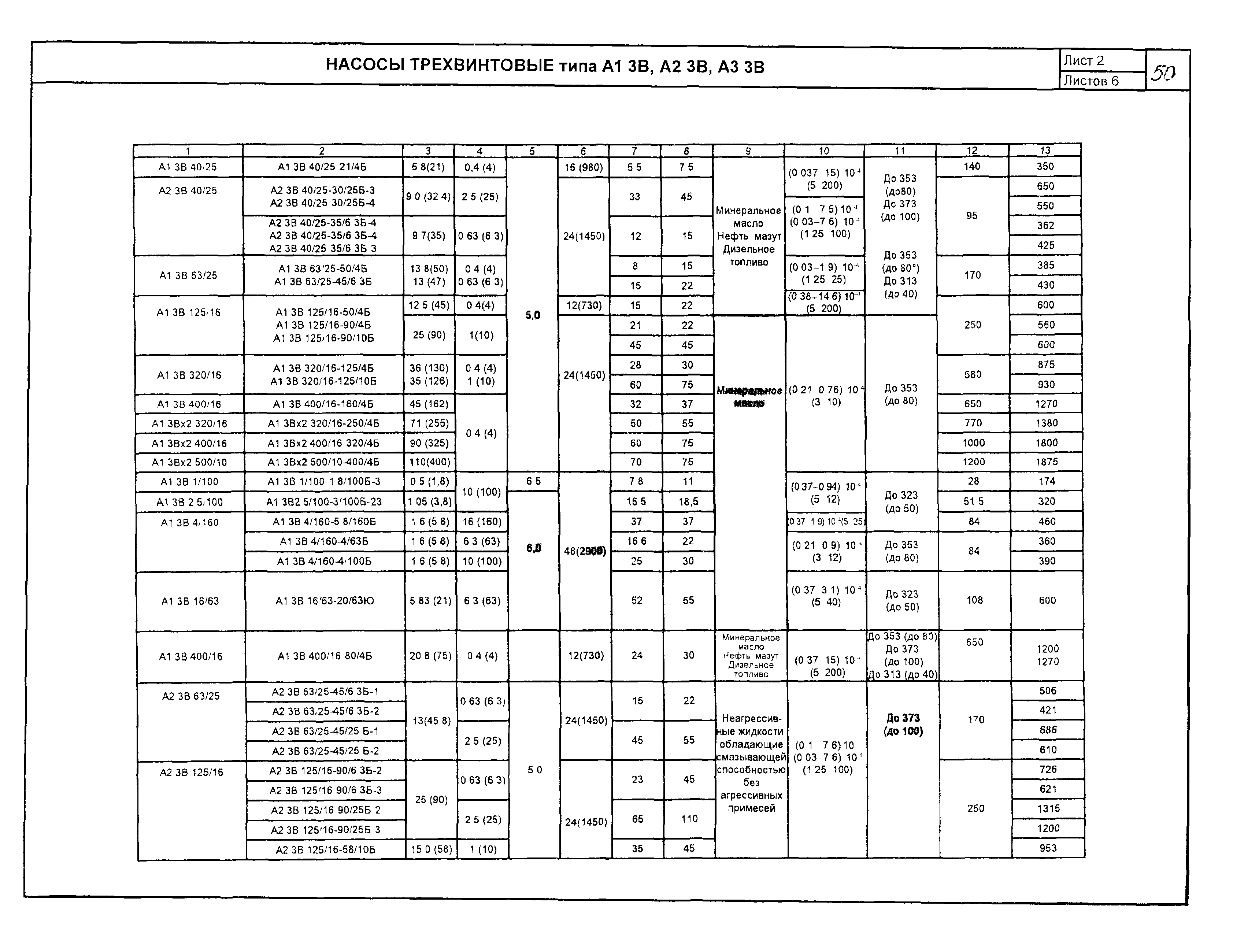 КО 07.01.02.02-04