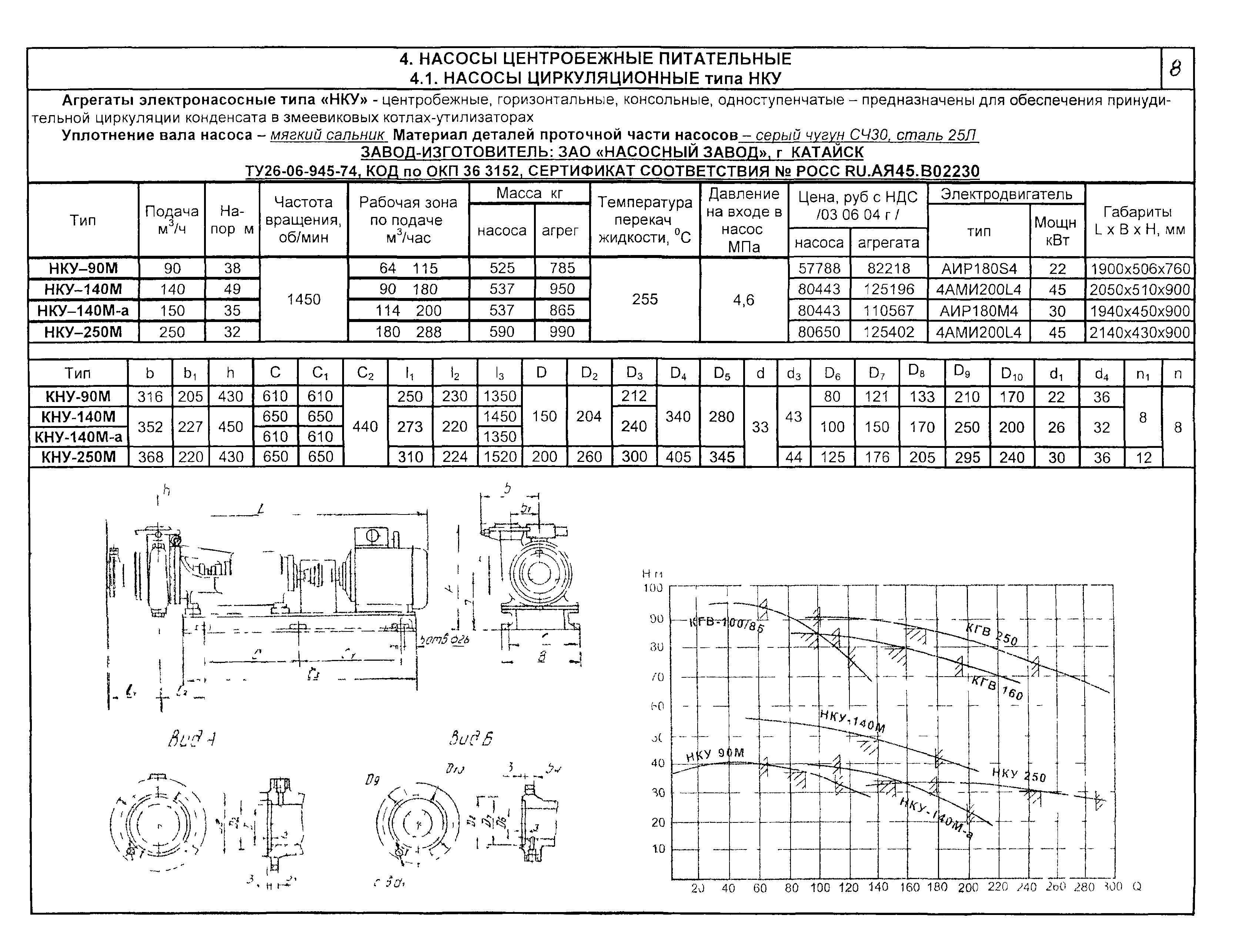 КО 07.01.02.02-04