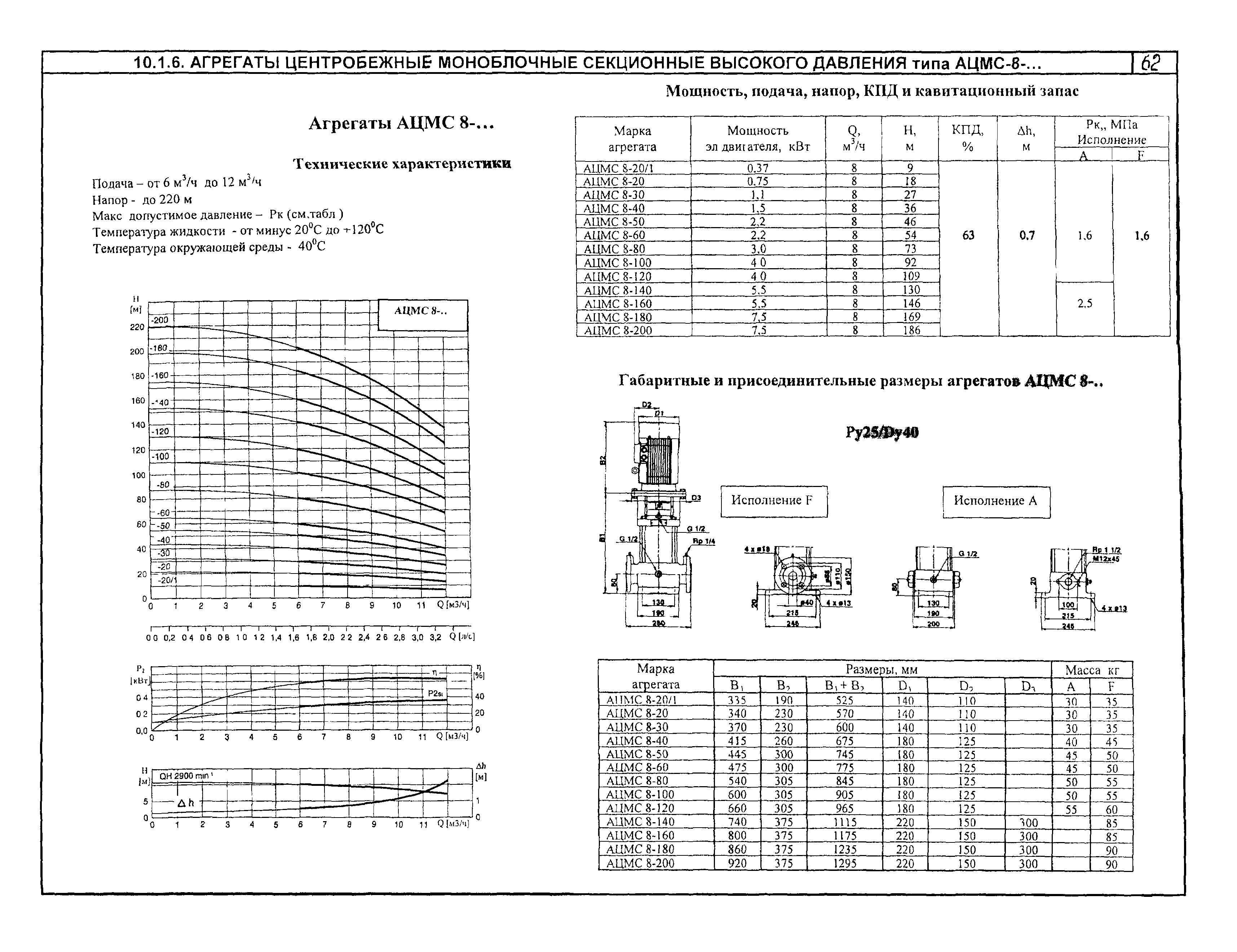 КО 07.01.02.02-04