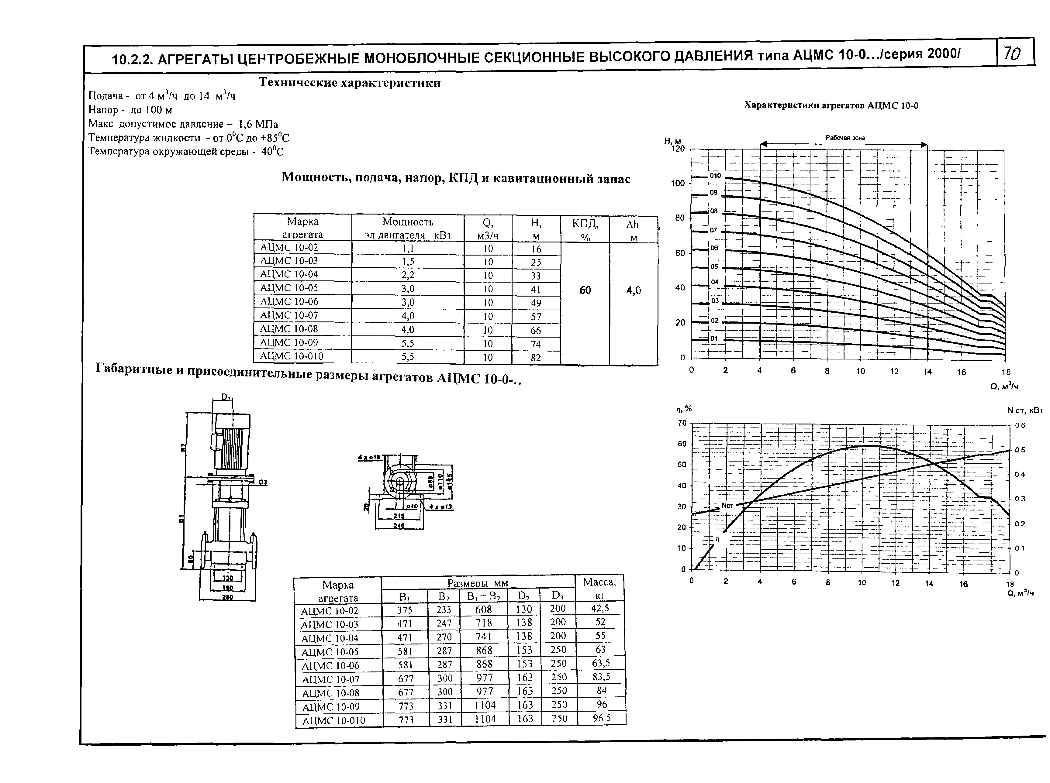 КО 07.01.02.02-04