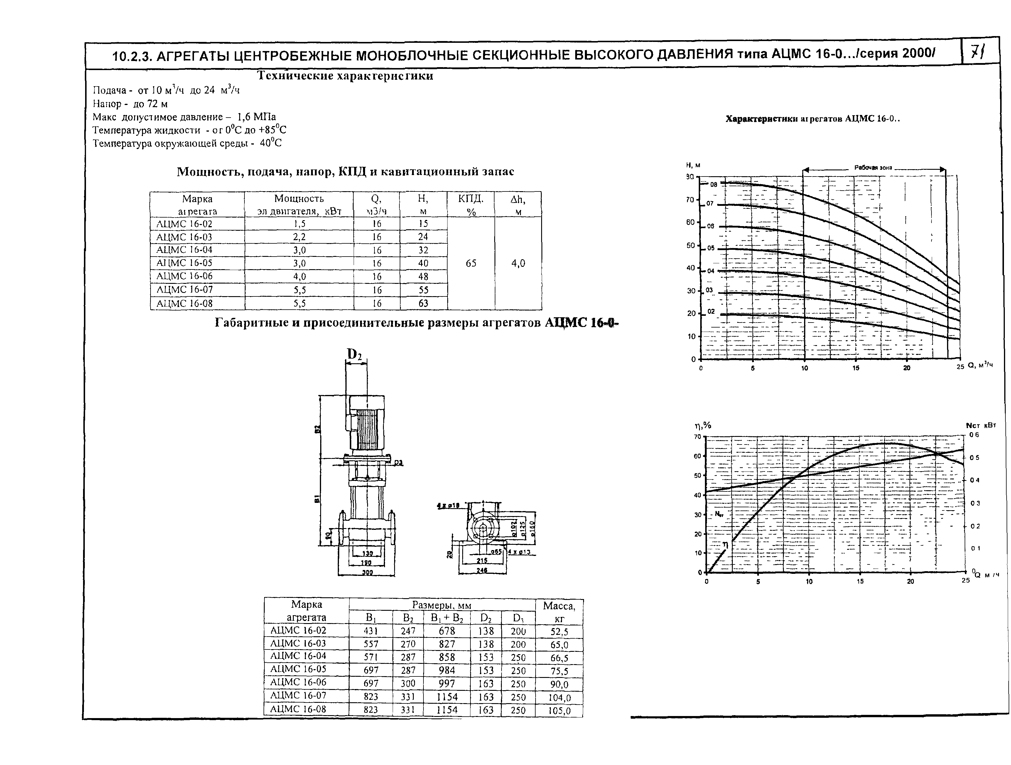 КО 07.01.02.02-04