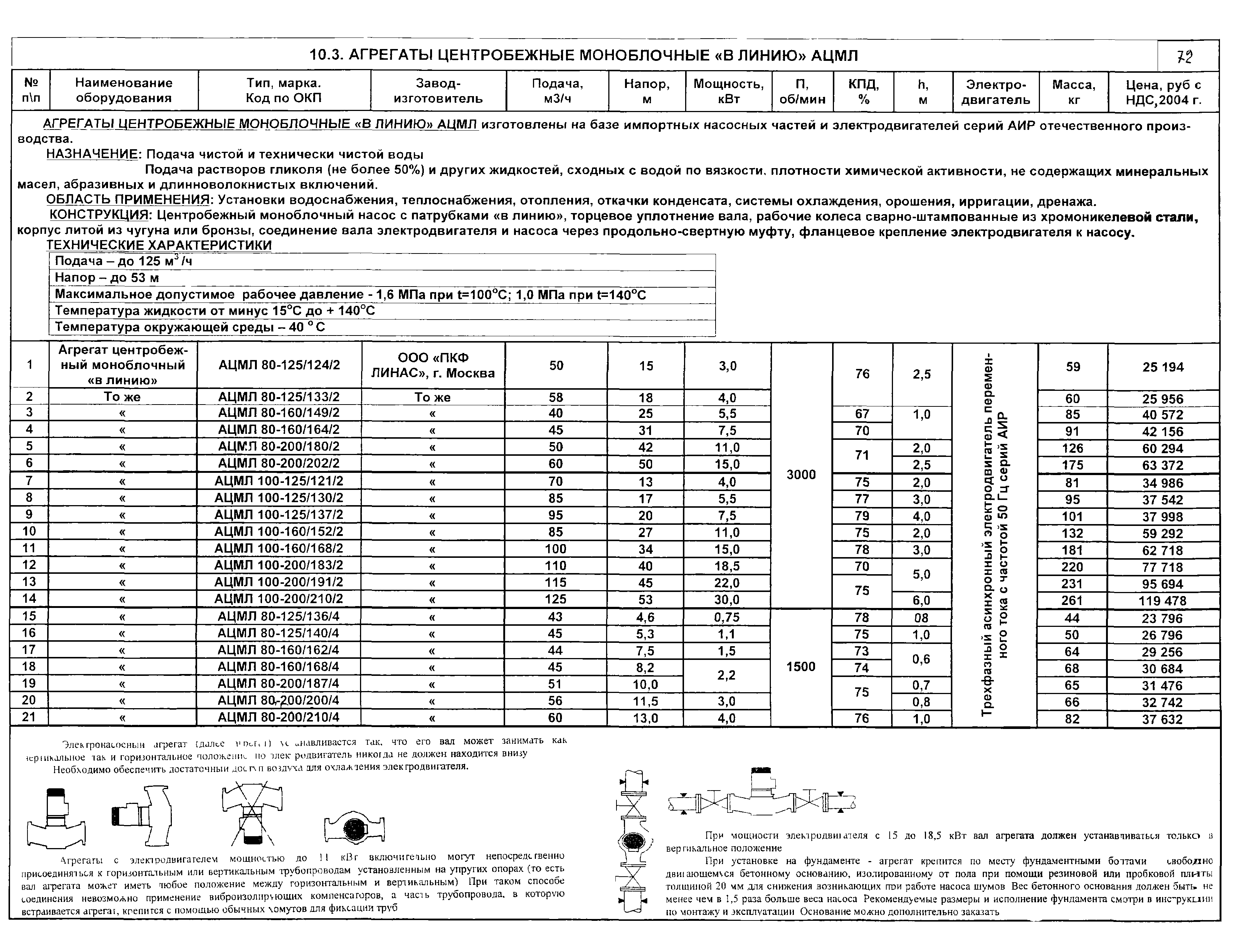 КО 07.01.02.02-04