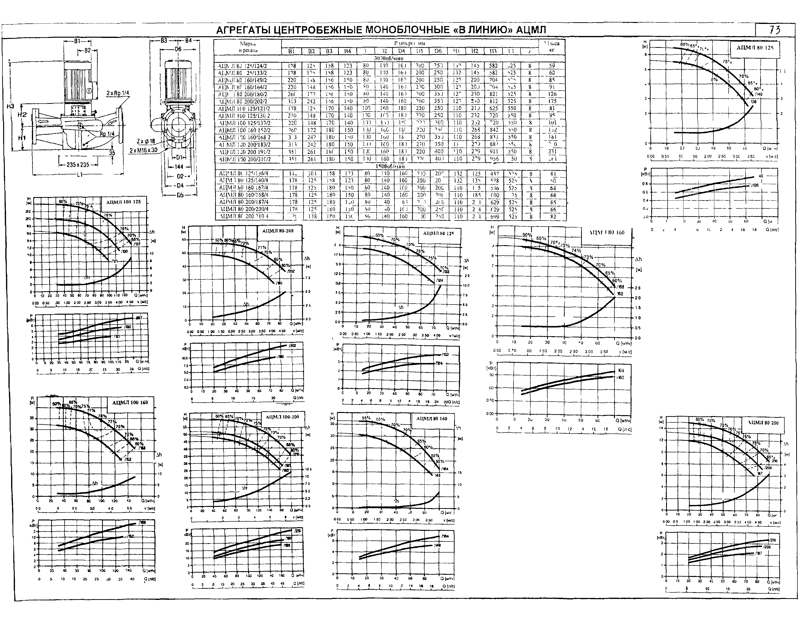 КО 07.01.02.02-04