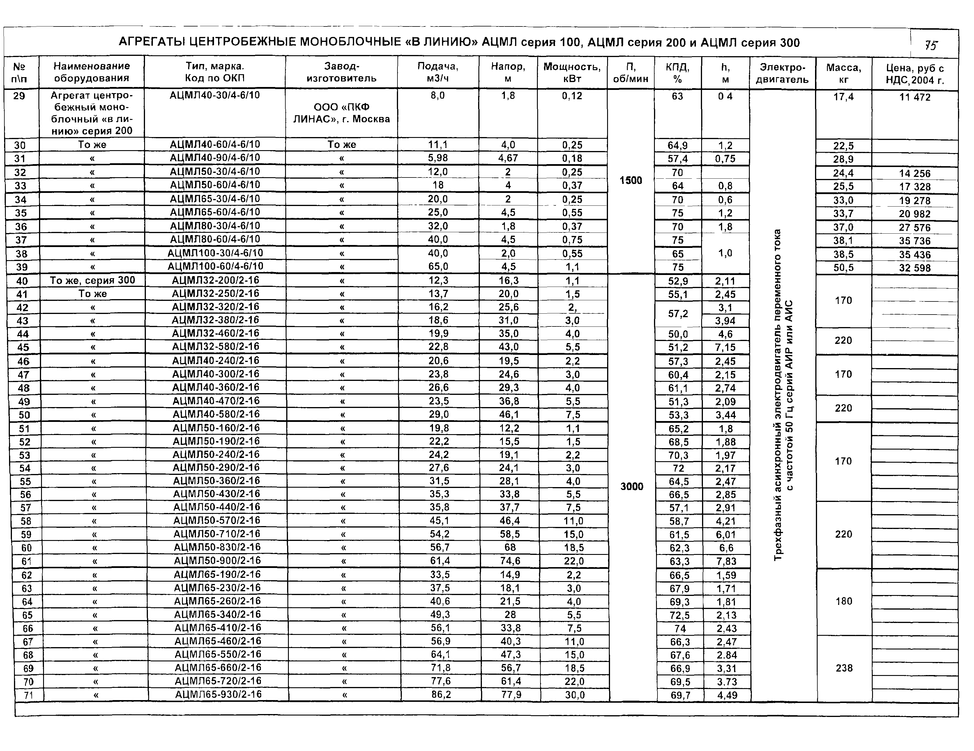 КО 07.01.02.02-04