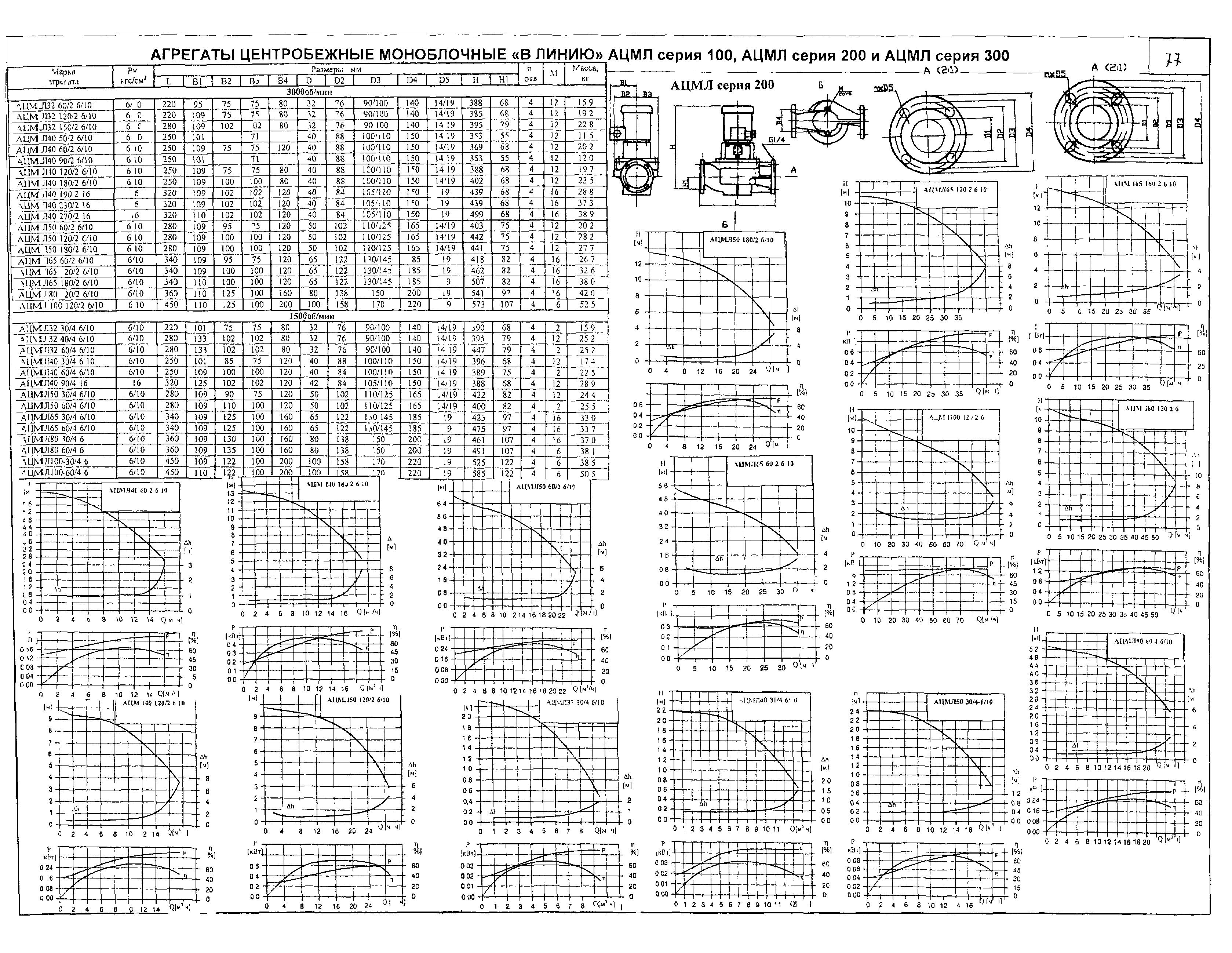 КО 07.01.02.02-04