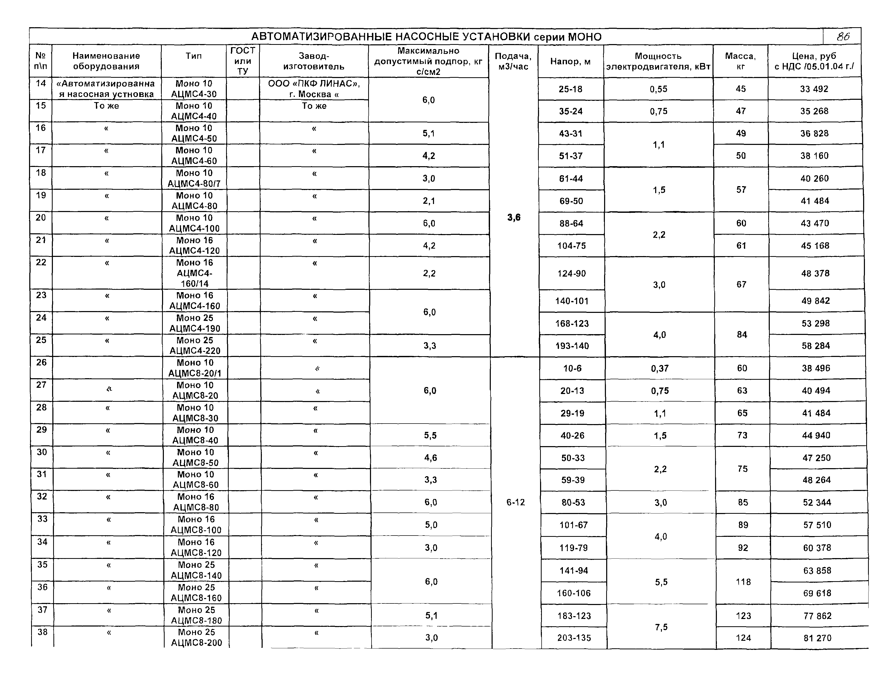 КО 07.01.02.02-04