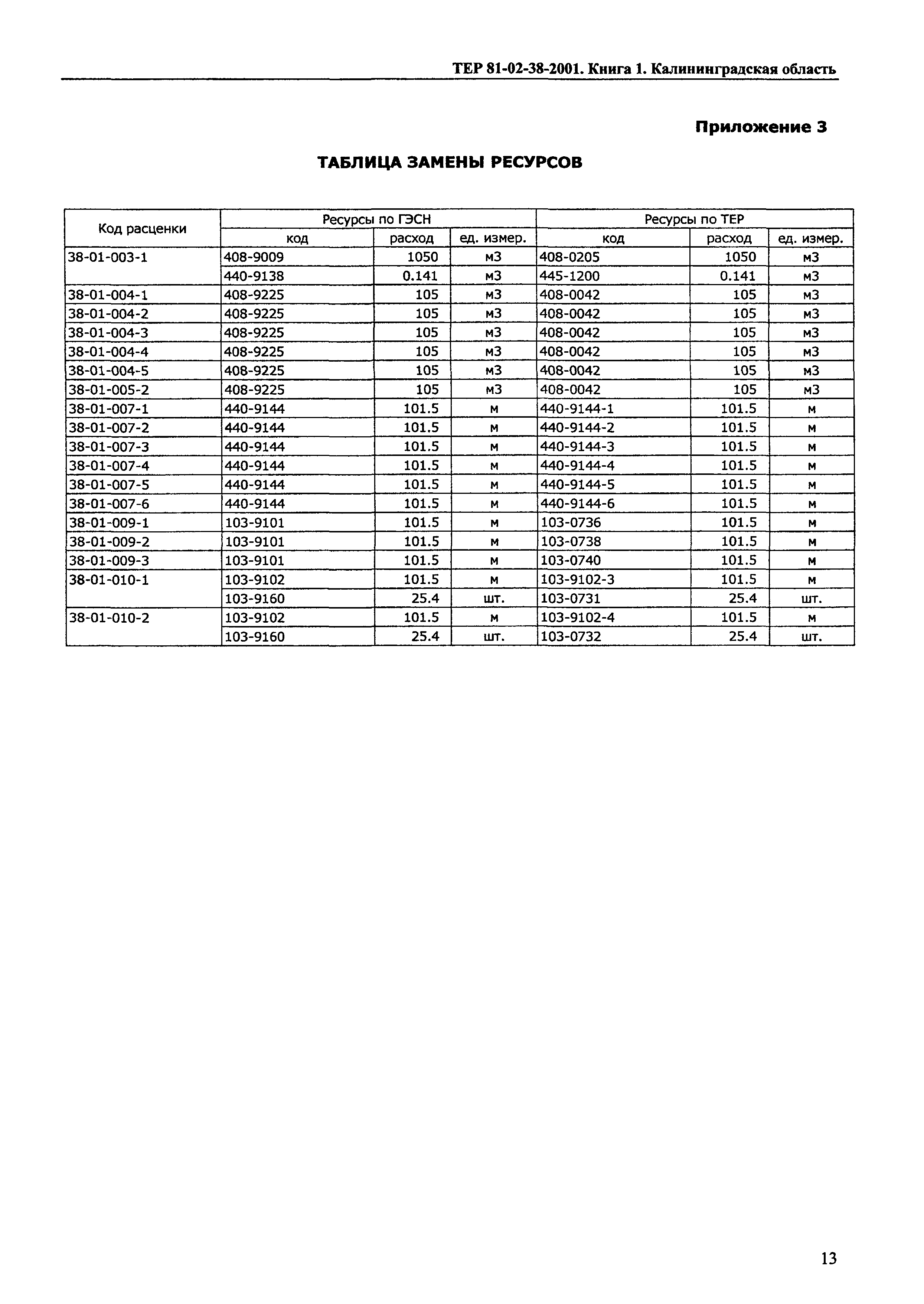 ТЕР Калининградская область 2001-38