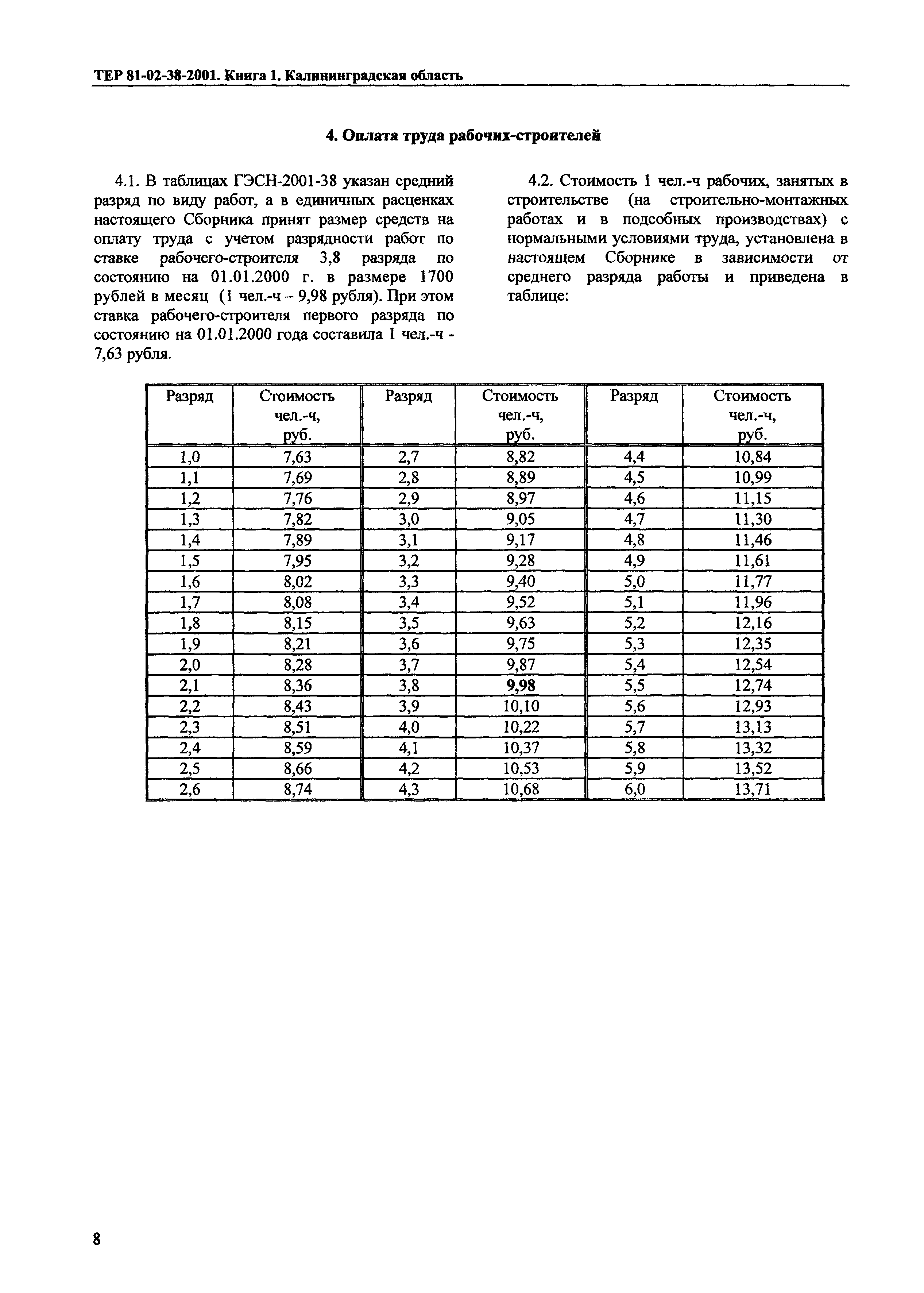 ТЕР Калининградская область 2001-38