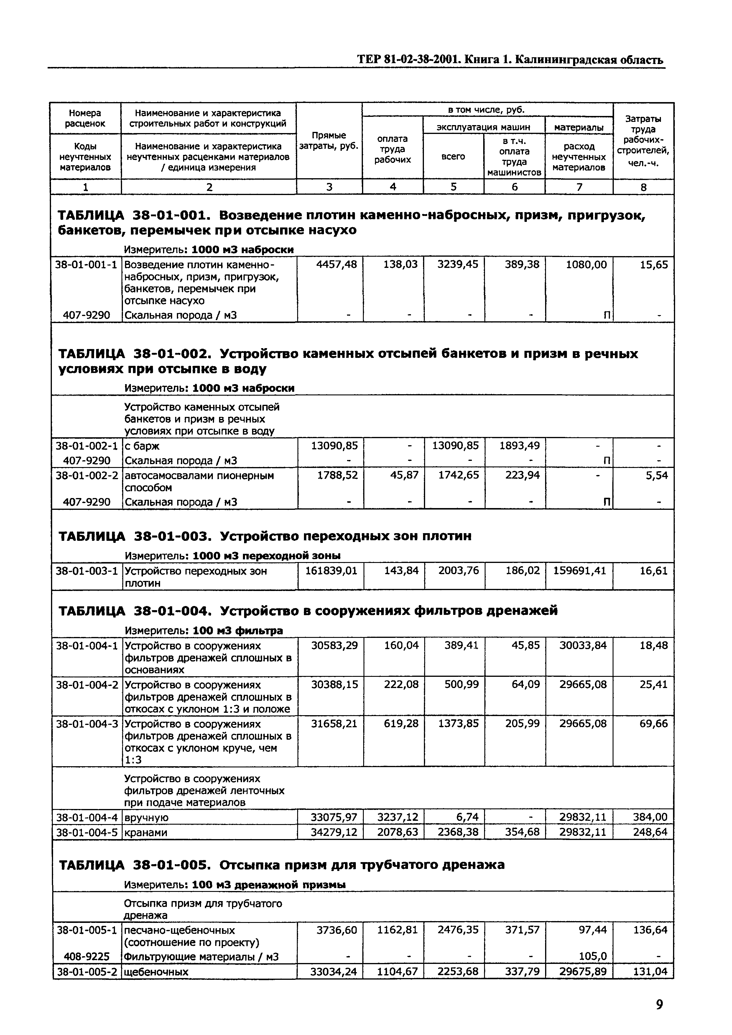 ТЕР Калининградская область 2001-38