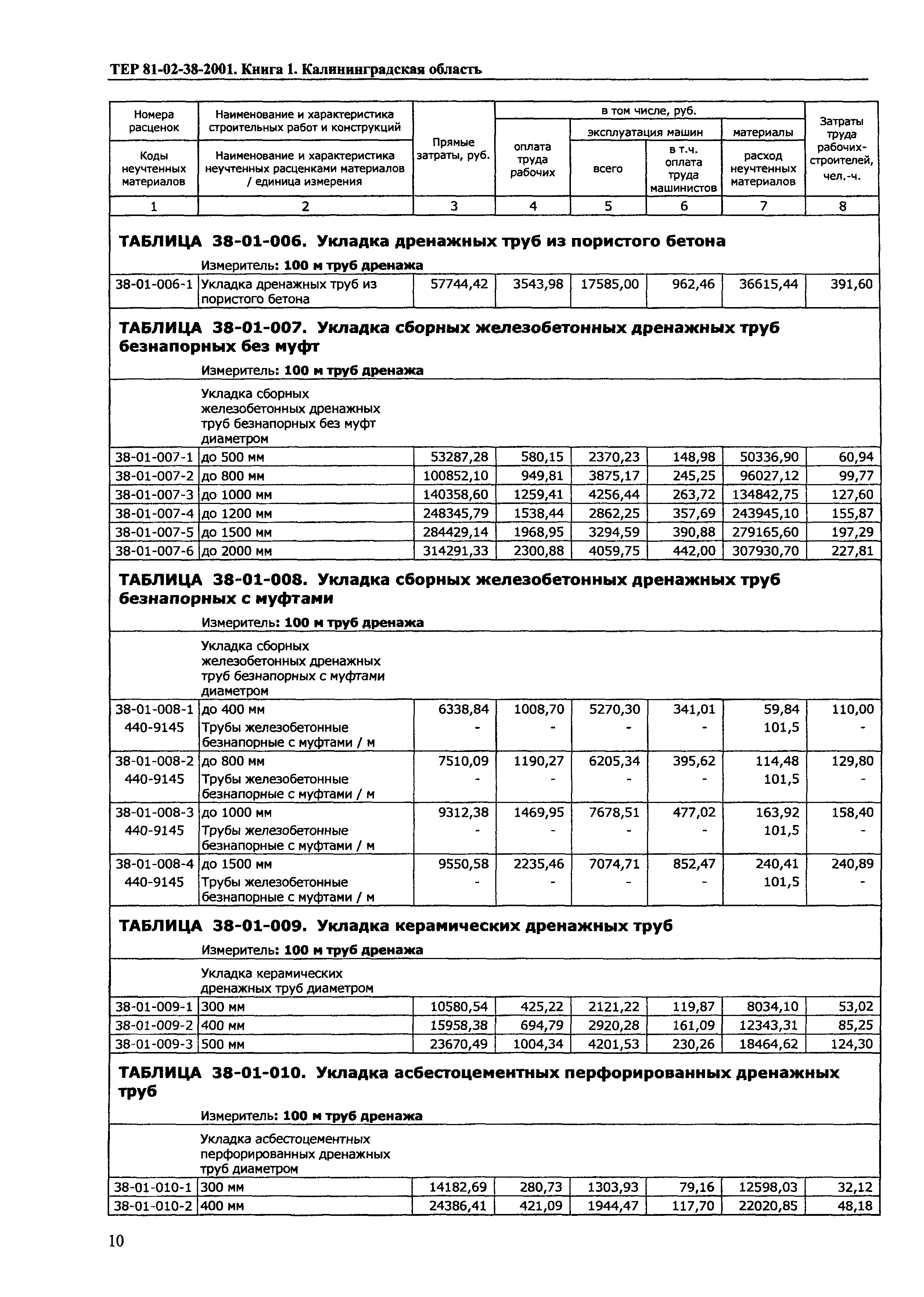 ТЕР Калининградская область 2001-38