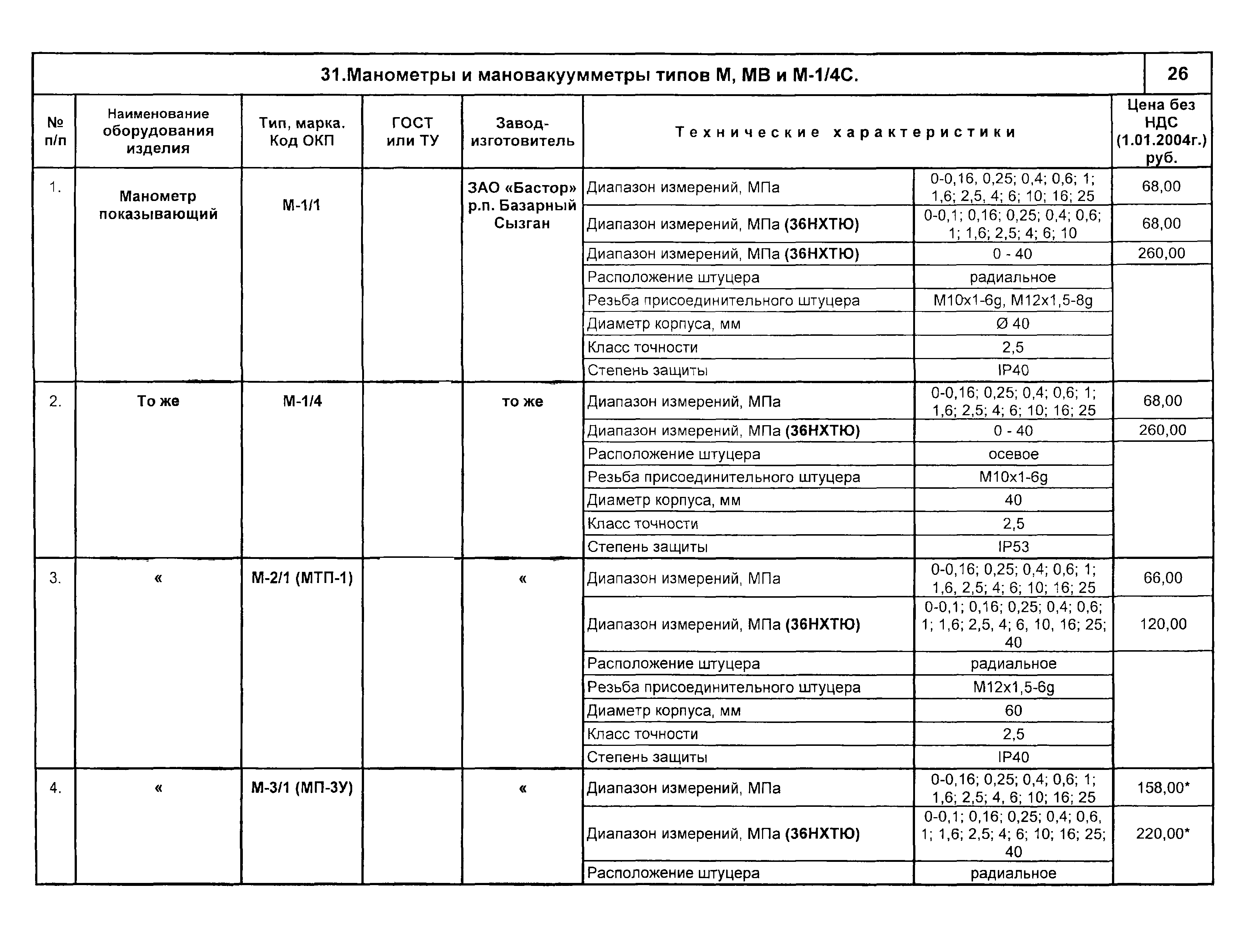 КПО 04.02.11-04