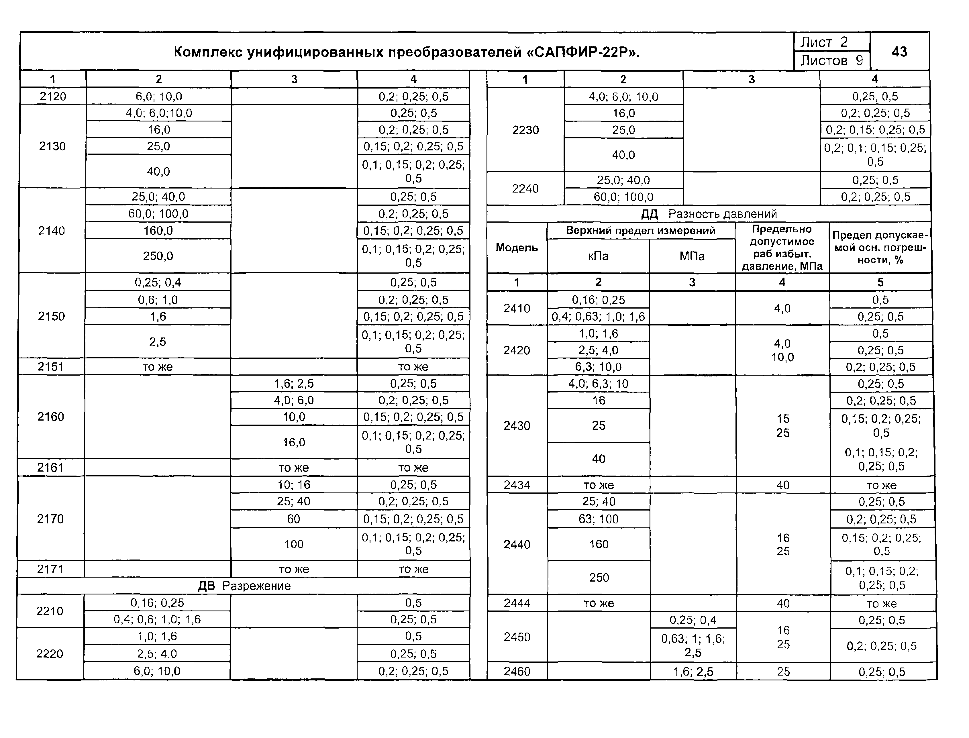 КПО 04.02.11-04