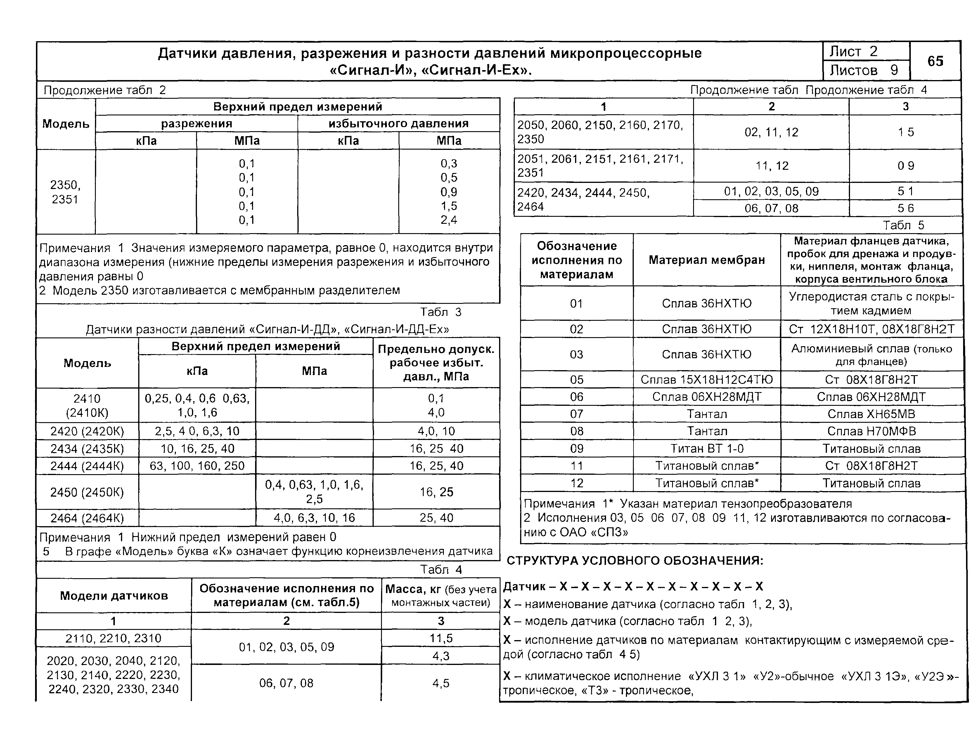 КПО 04.02.11-04