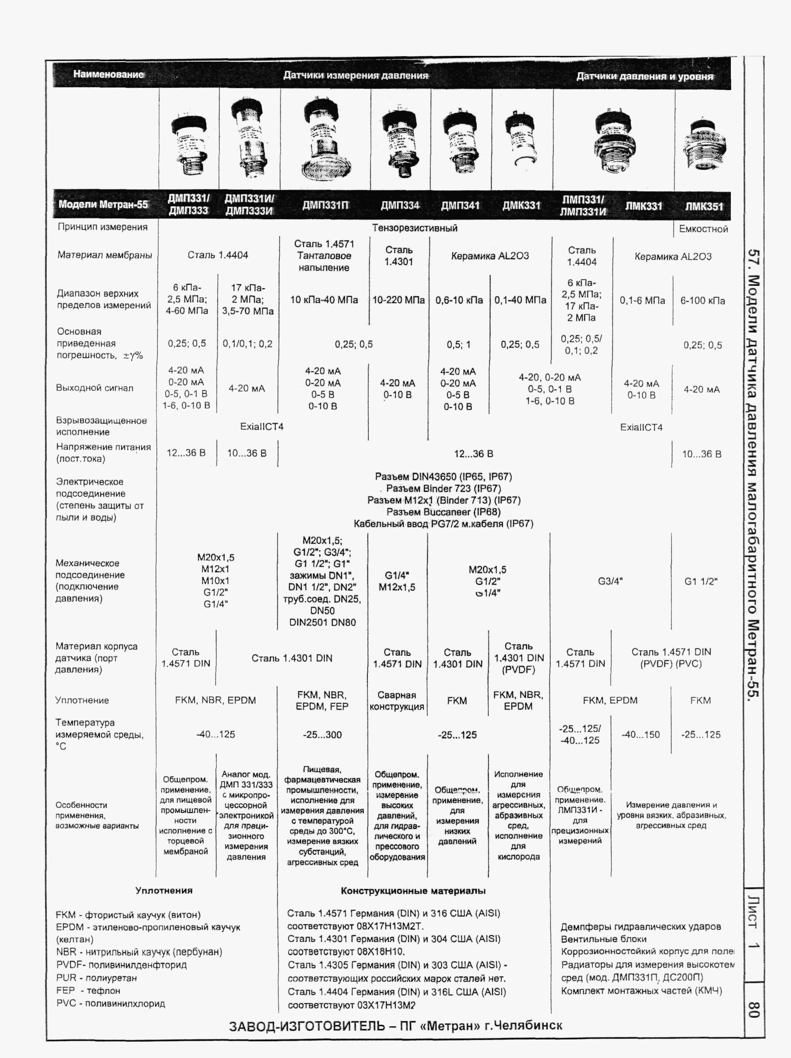 КПО 04.02.11-04