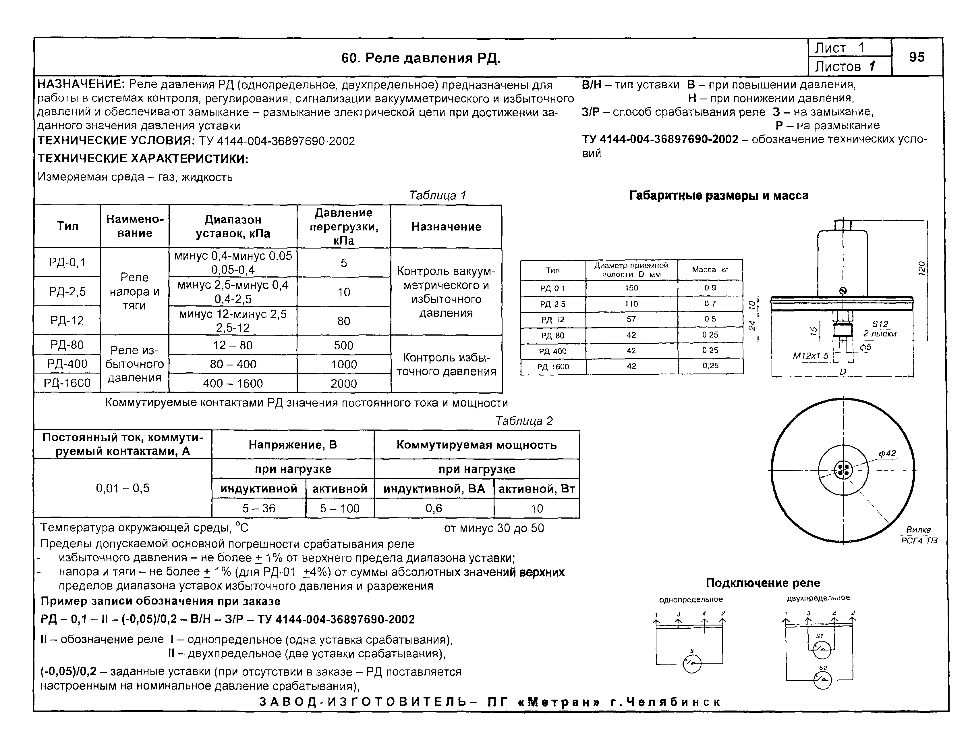 КПО 04.02.11-04