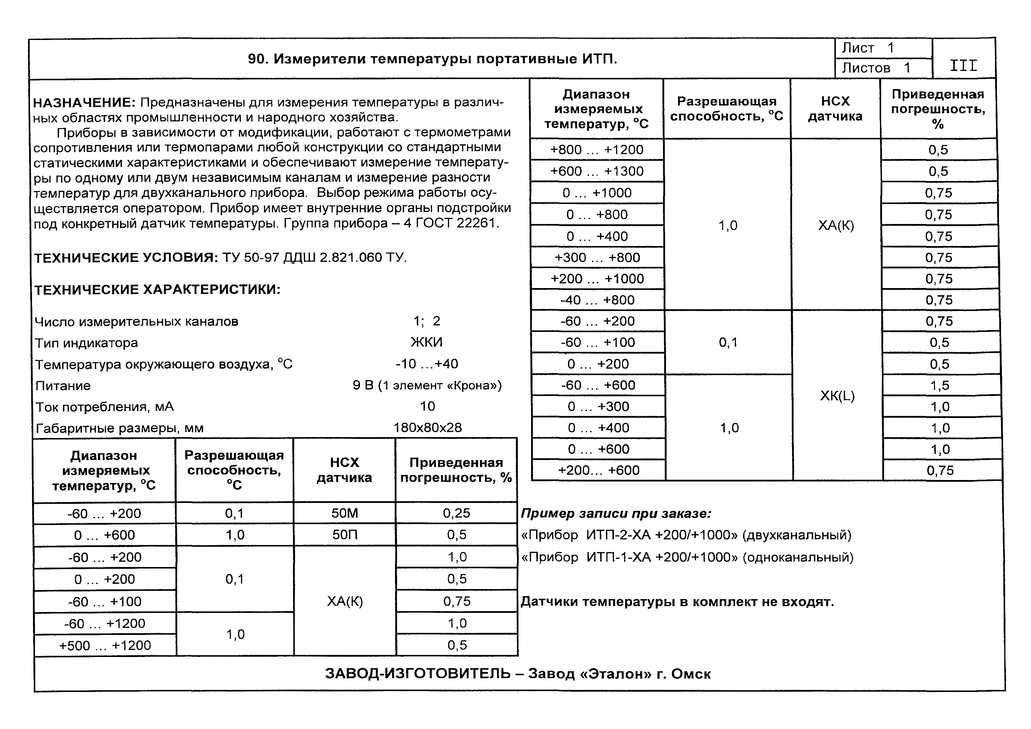 ПО 04.01.12-03