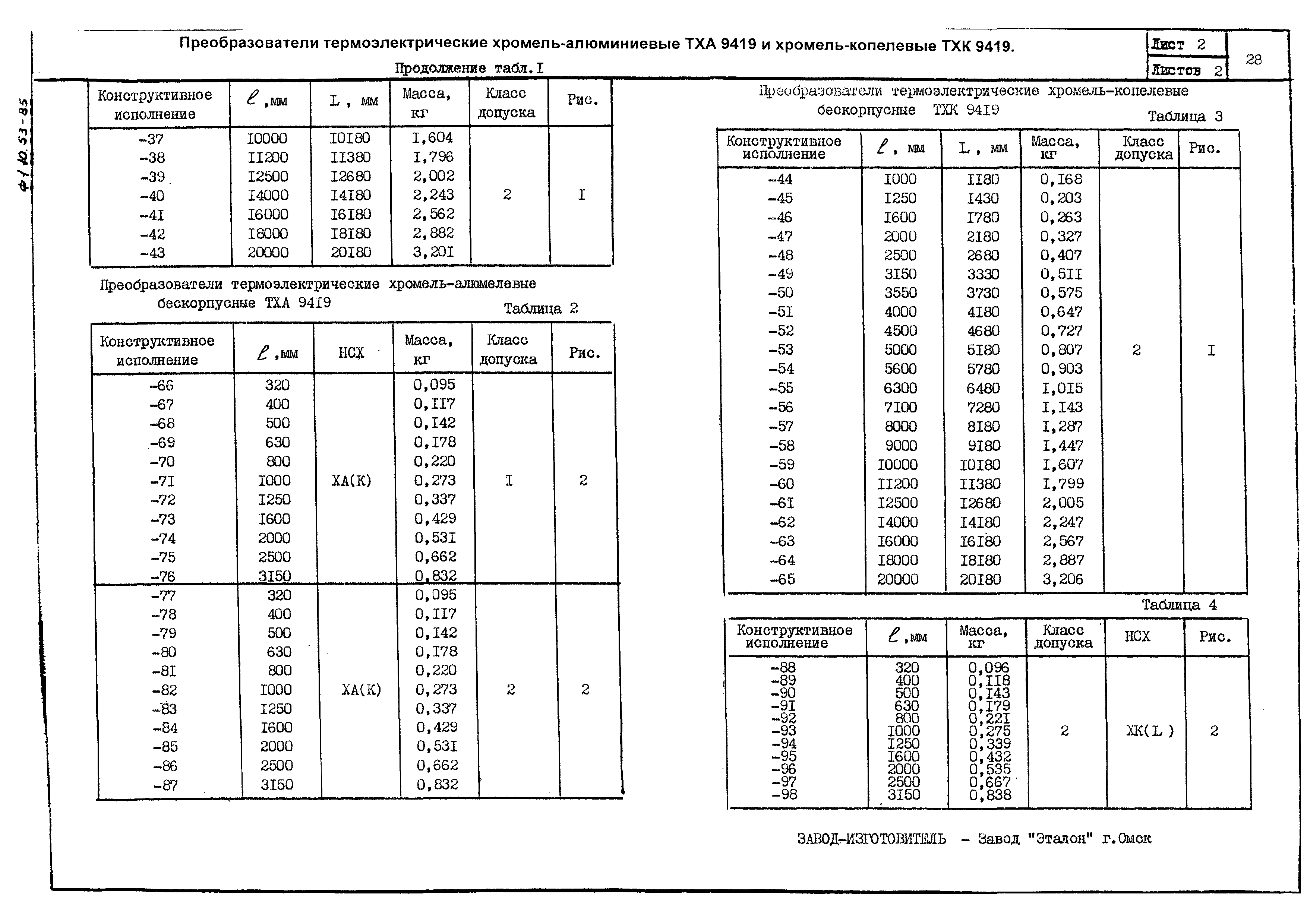 ПО 04.01.12-03