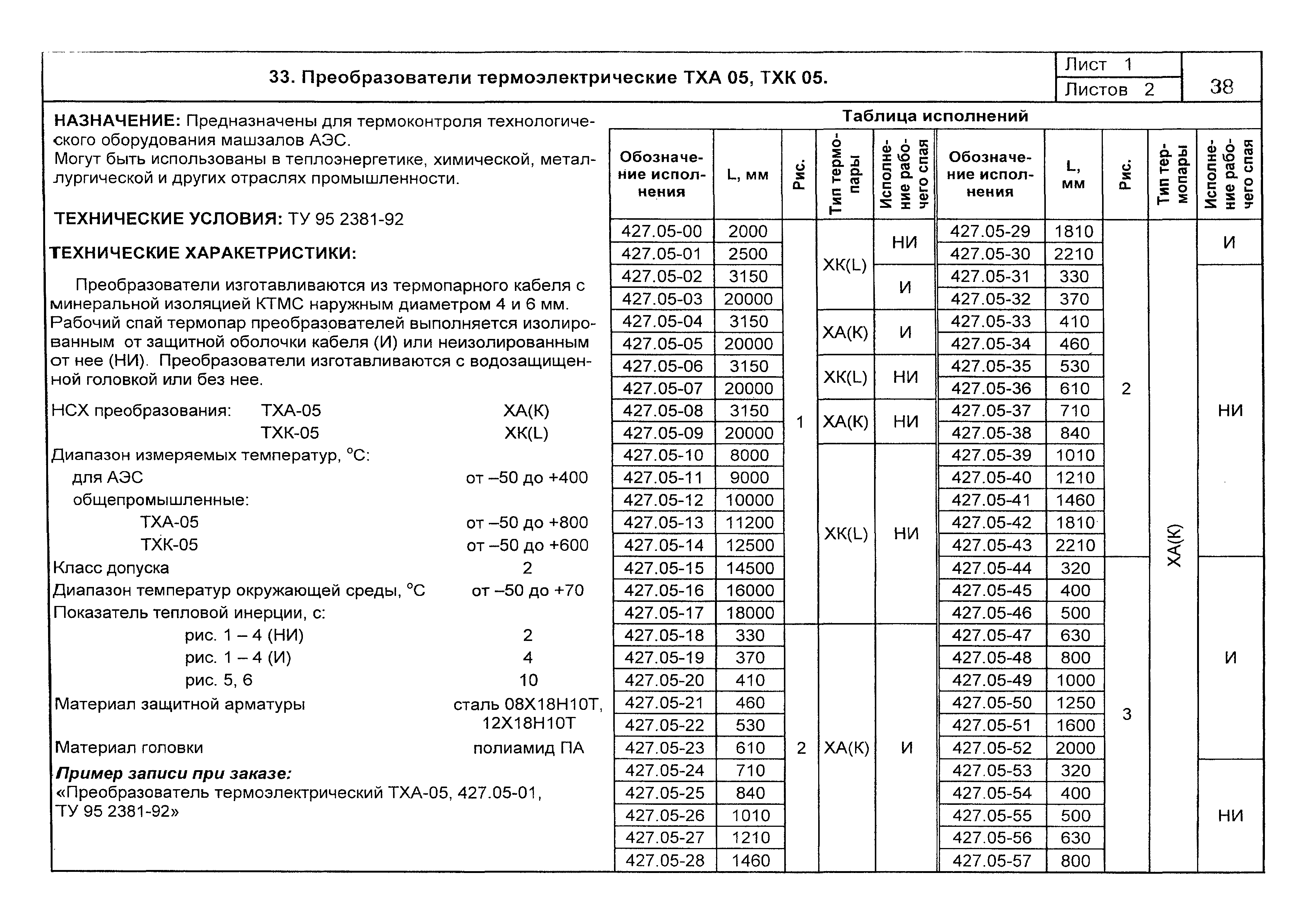 ПО 04.01.12-03