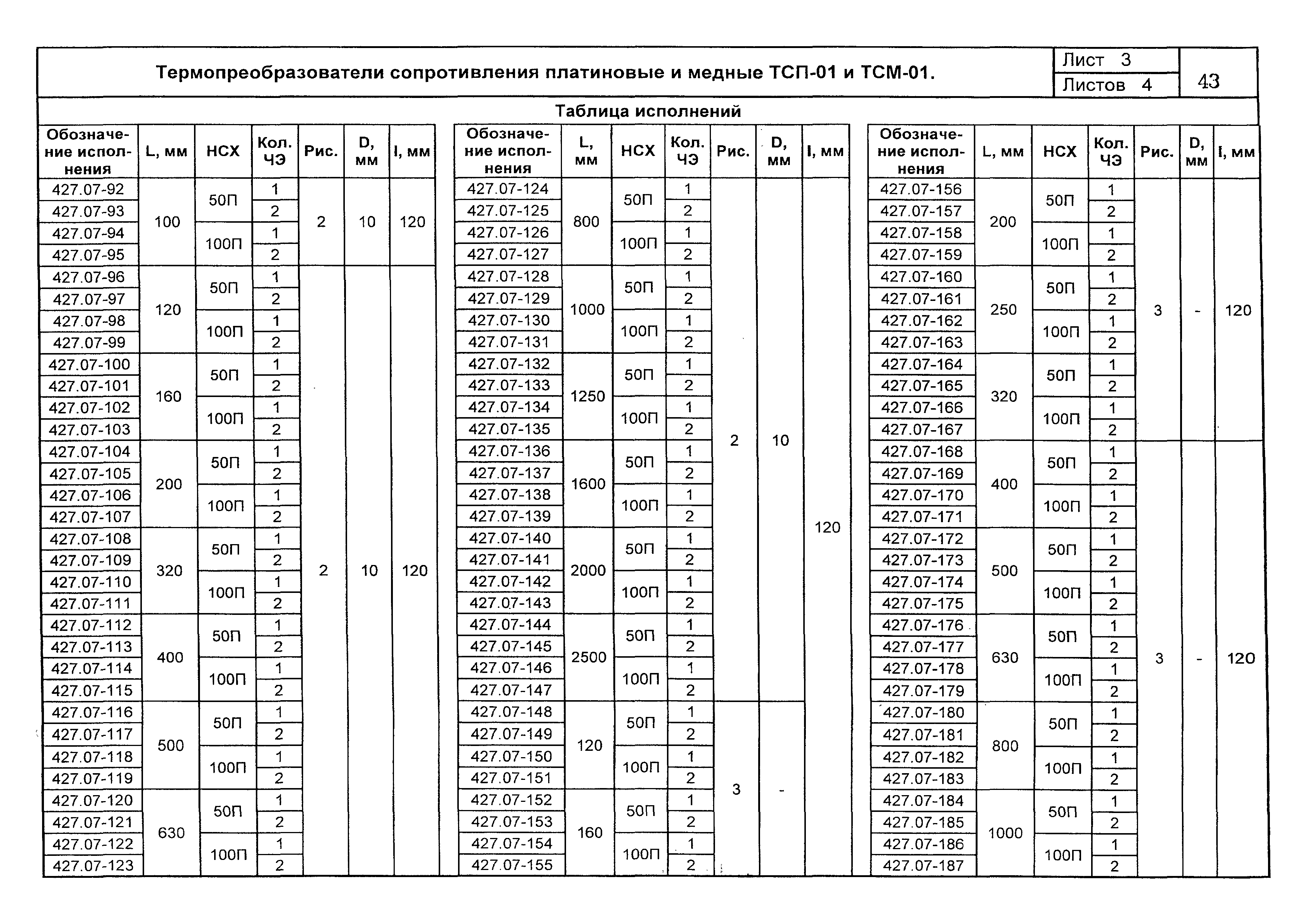 ПО 04.01.12-03