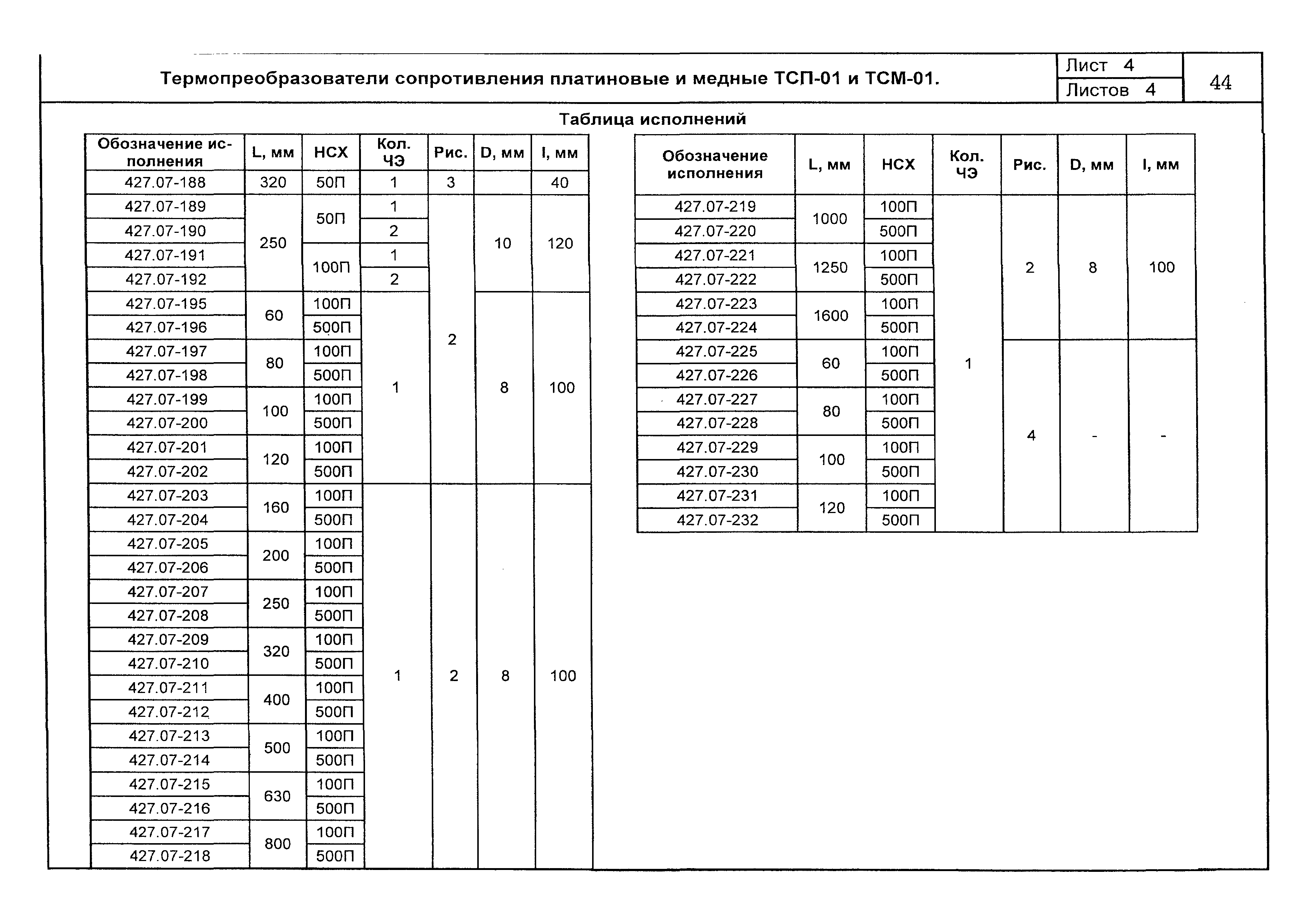 ПО 04.01.12-03