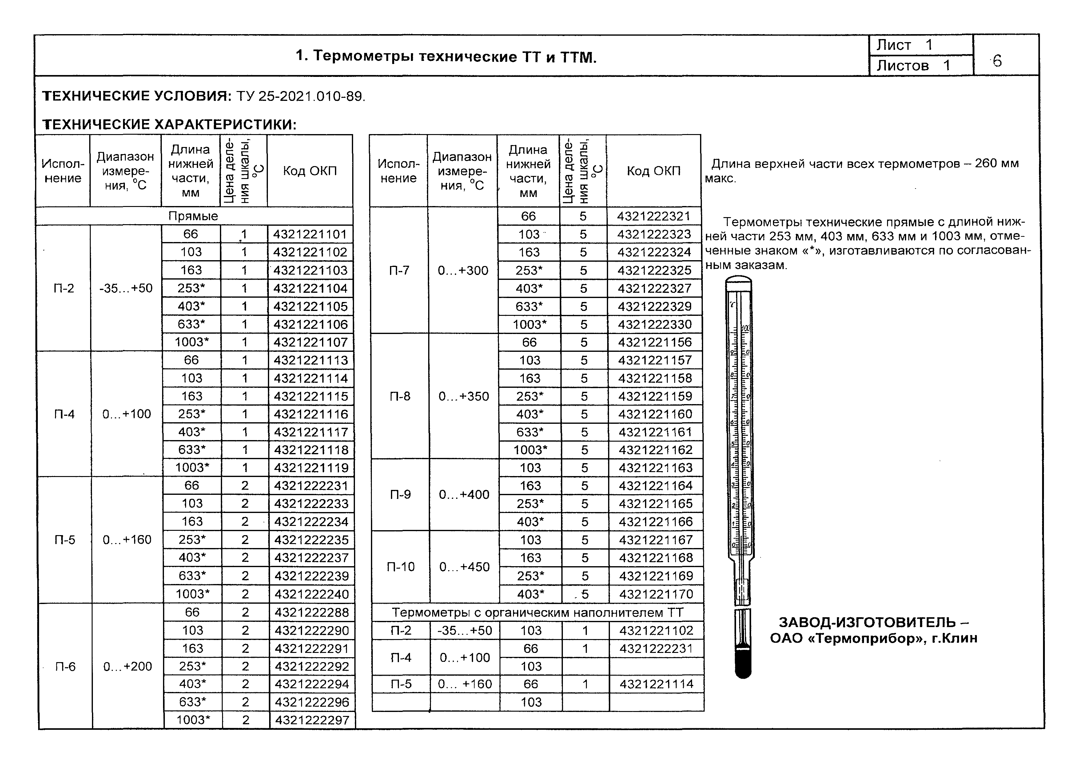 ПО 04.01.12-03