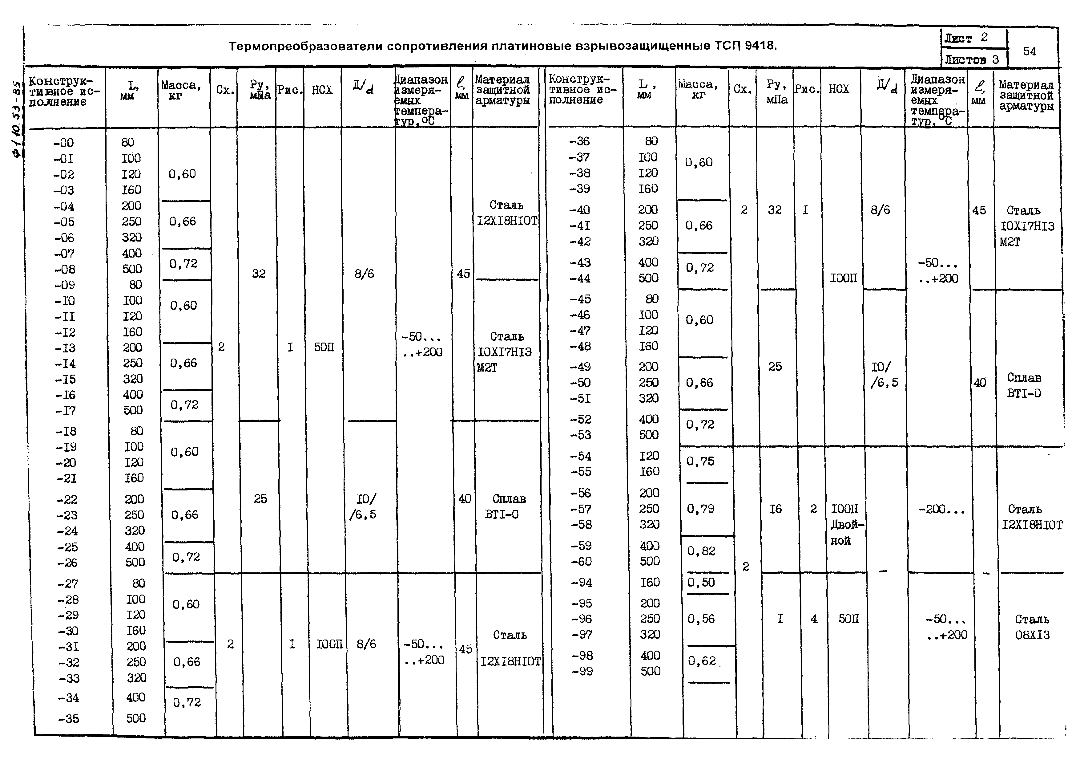 ПО 04.01.12-03