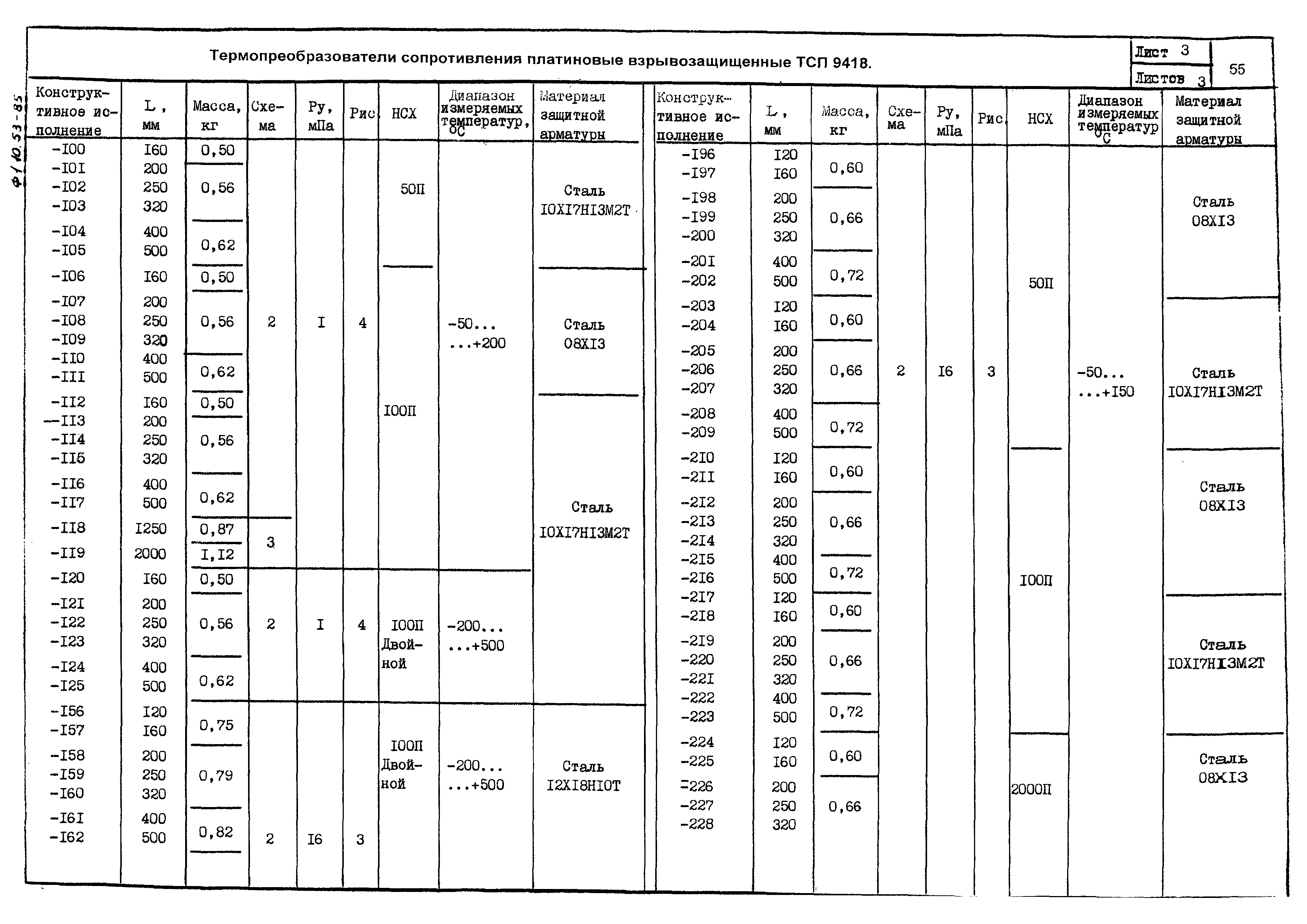 ПО 04.01.12-03