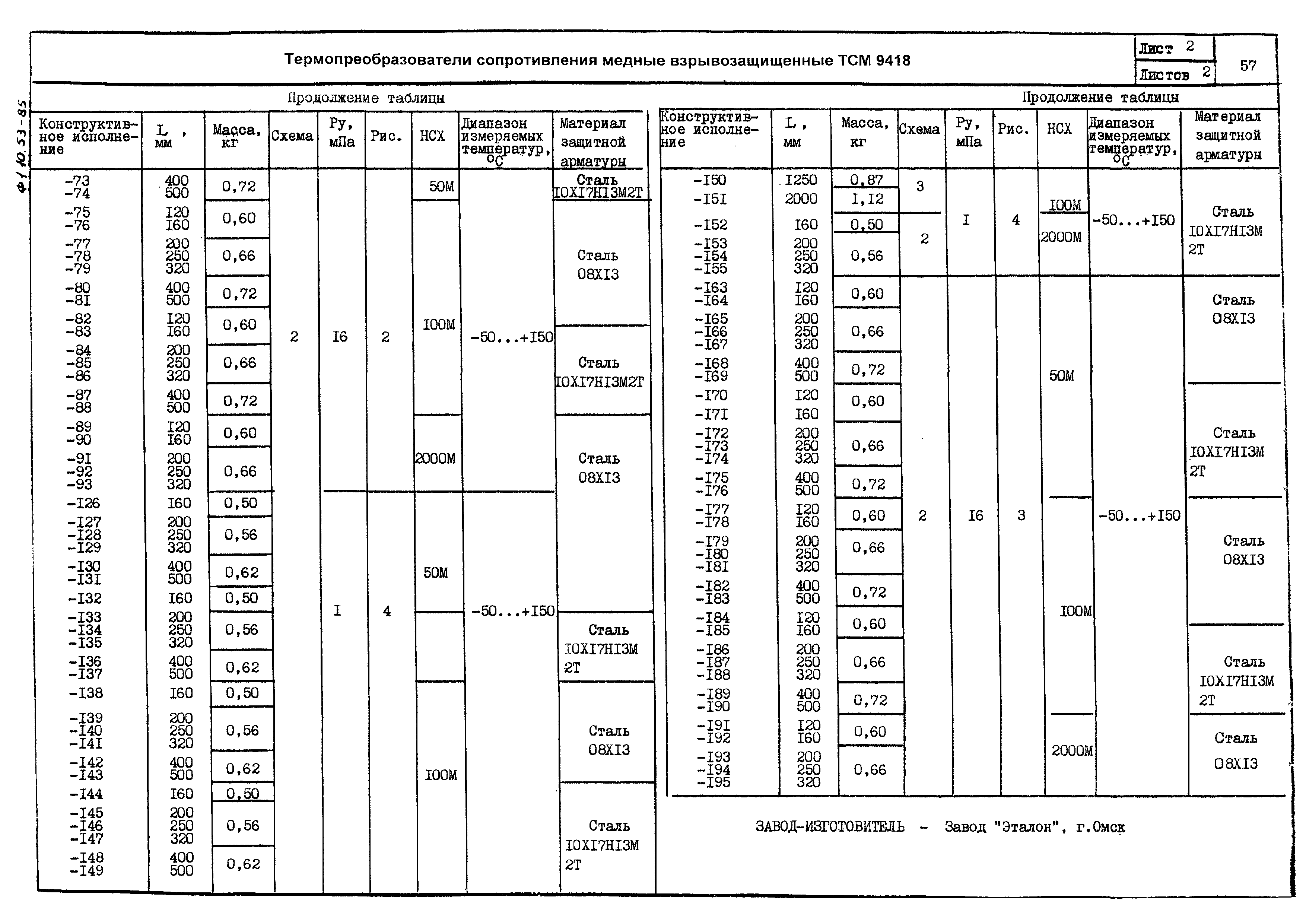 ПО 04.01.12-03