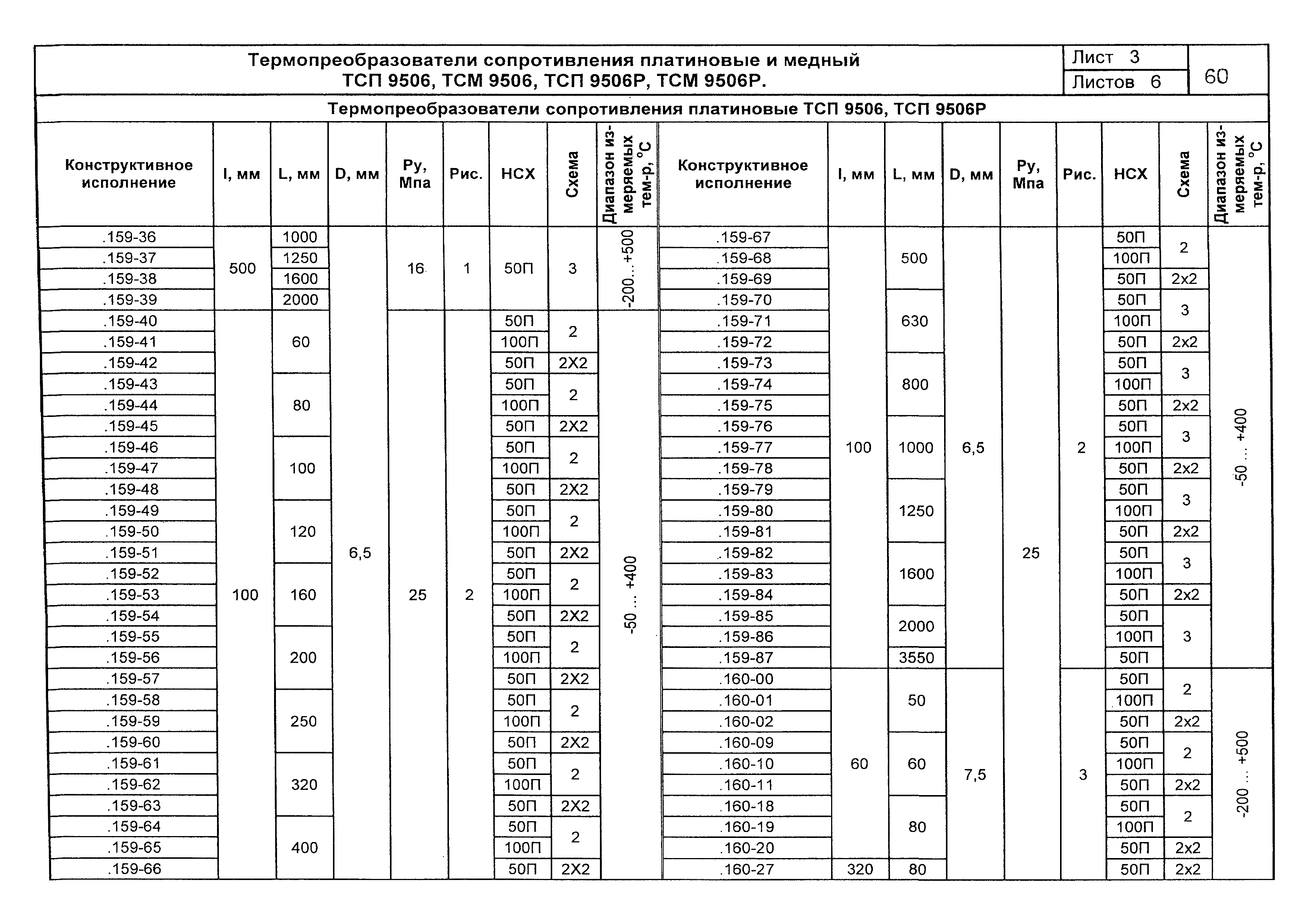 ПО 04.01.12-03