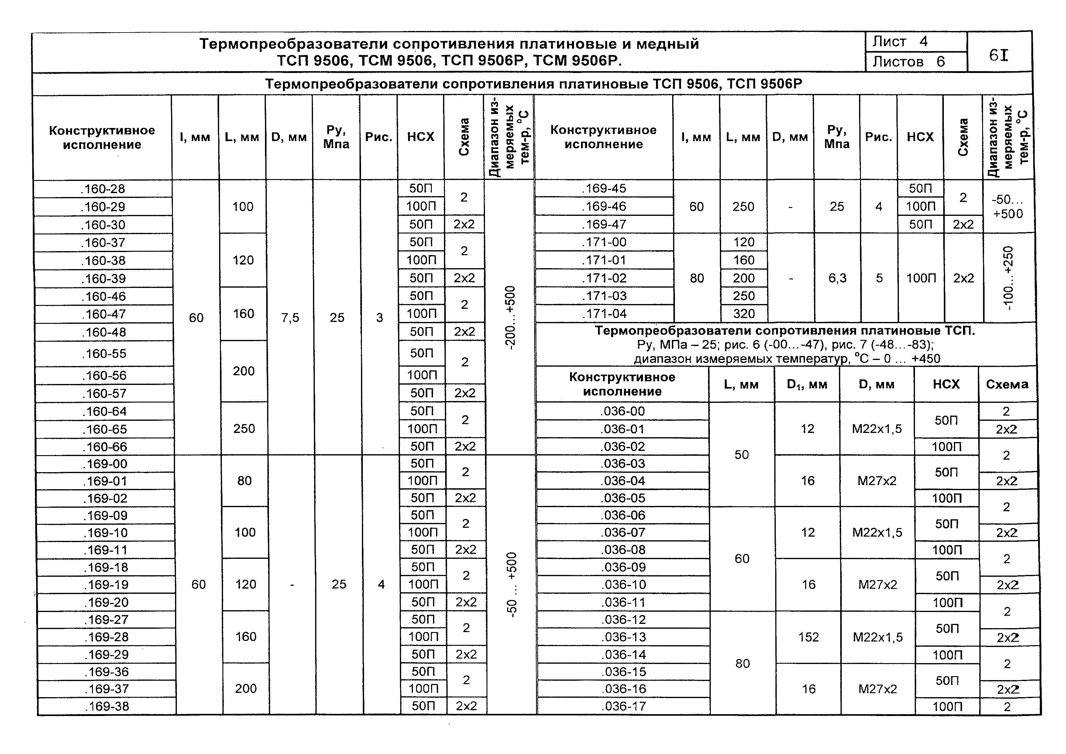 ПО 04.01.12-03