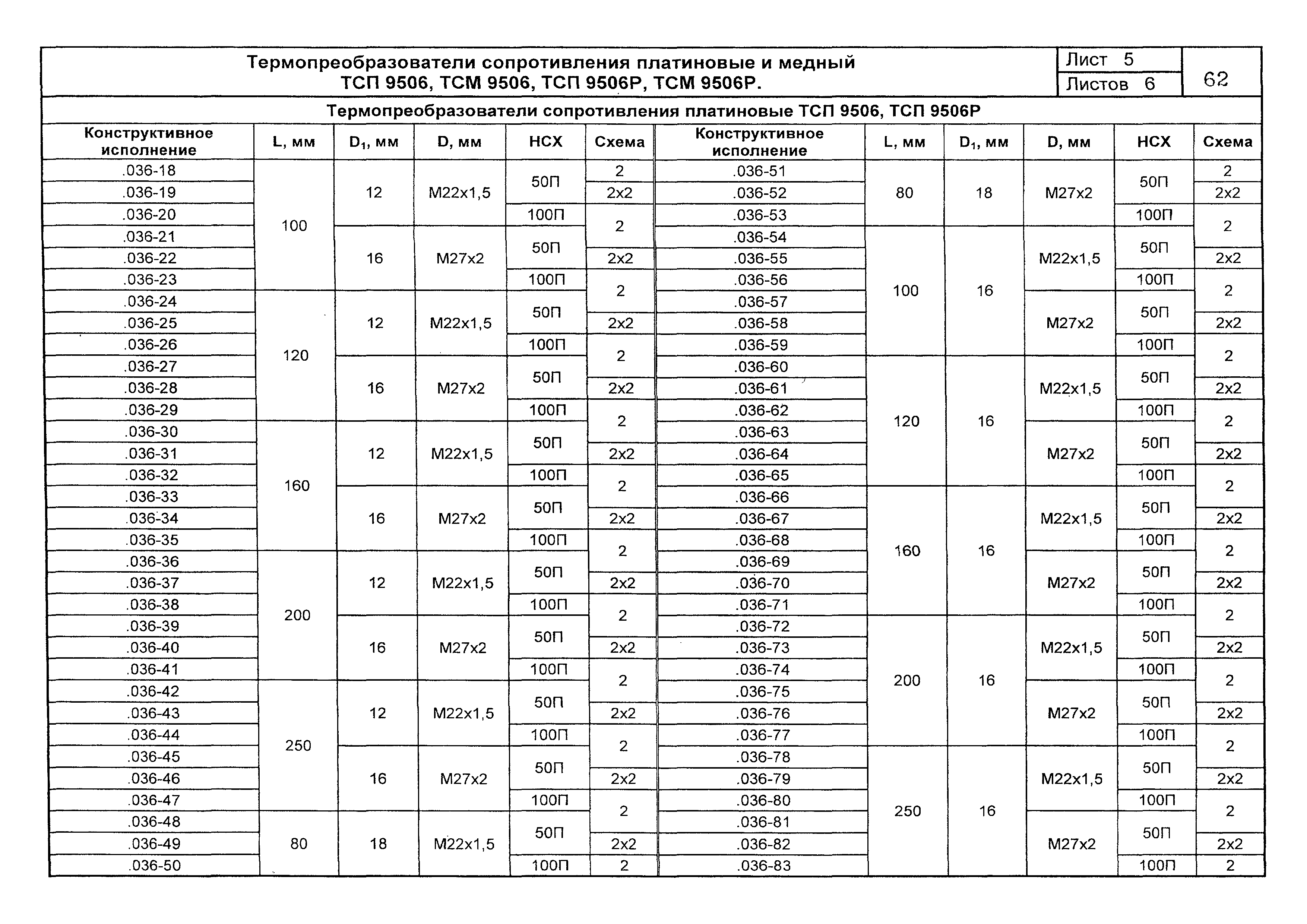 ПО 04.01.12-03