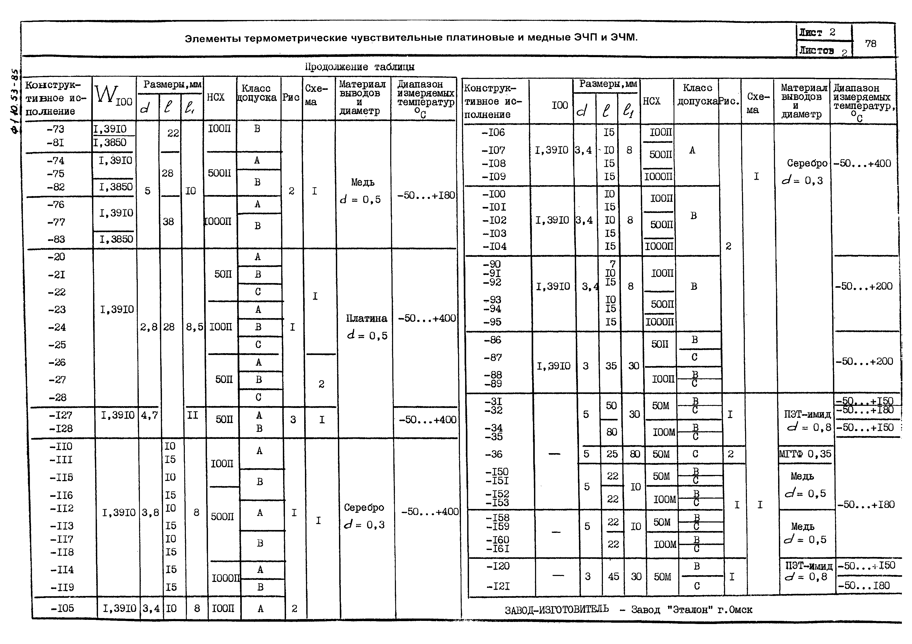 ПО 04.01.12-03