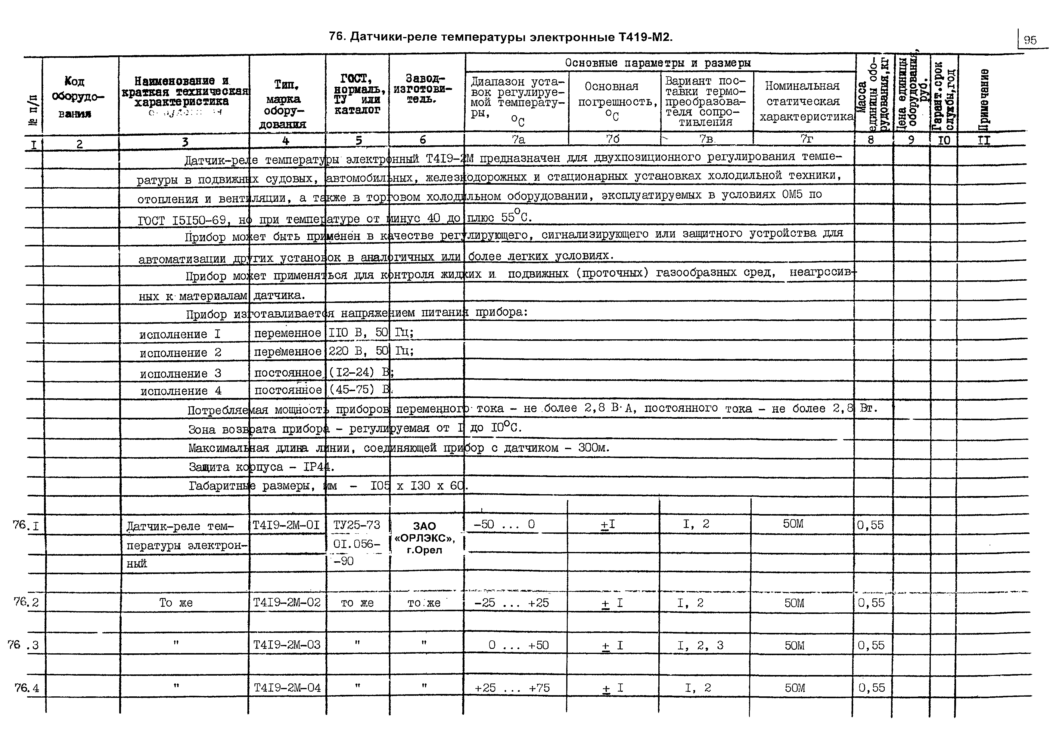 ПО 04.01.12-03